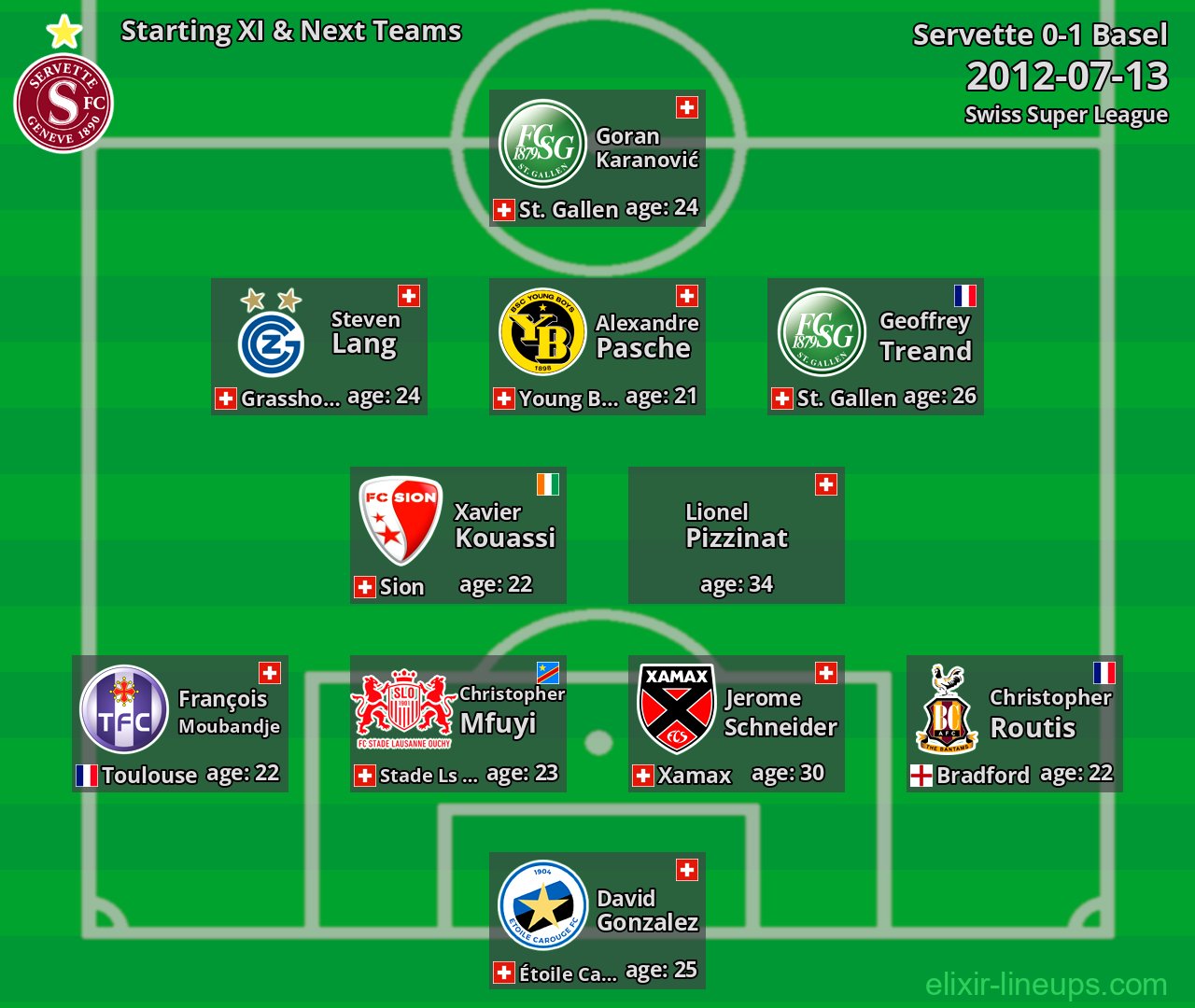 Servette Starting XI & Next Teams 2012-07-13