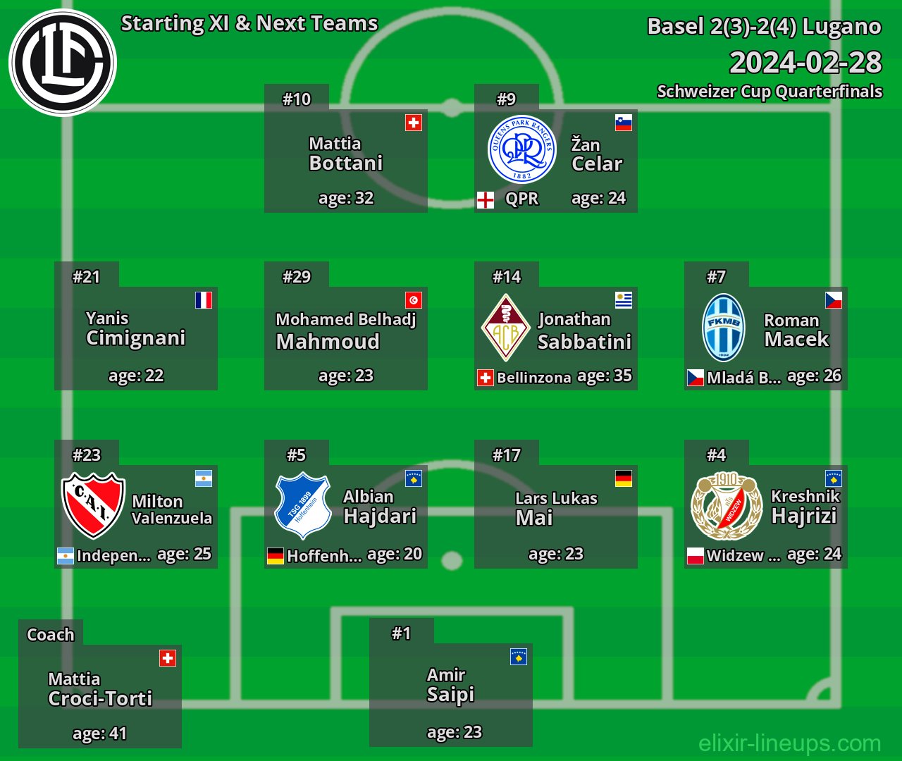 Lugano Starting XI & Next Teams 2024-02-28