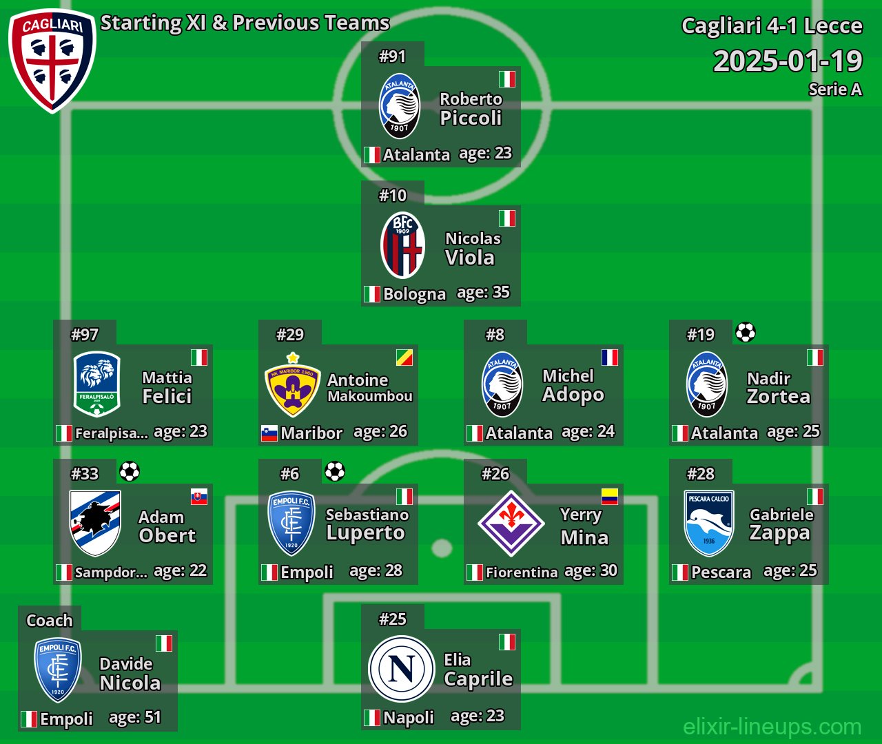 Cagliari Starting XI & Previous Teams 2025-01-19
