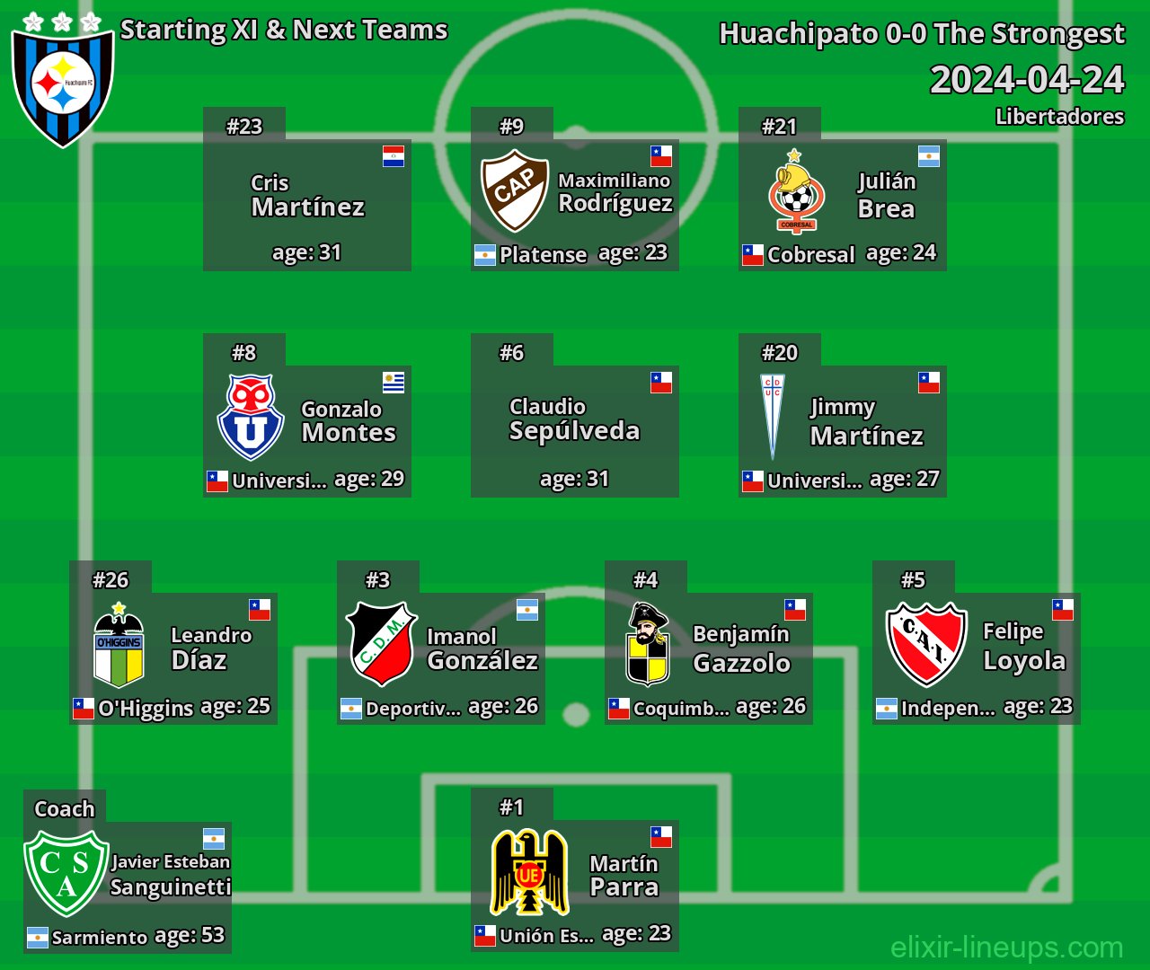 Huachipato Starting XI & Next Teams 2024-04-24