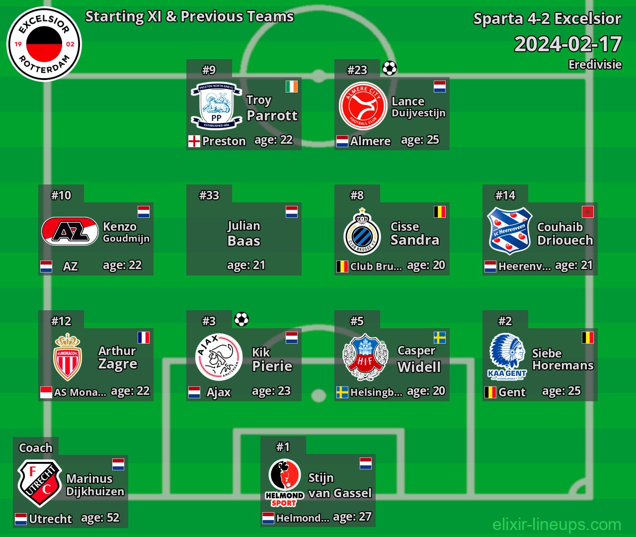 Excelsior Starting XI & Previous Teams 2024-02-17
