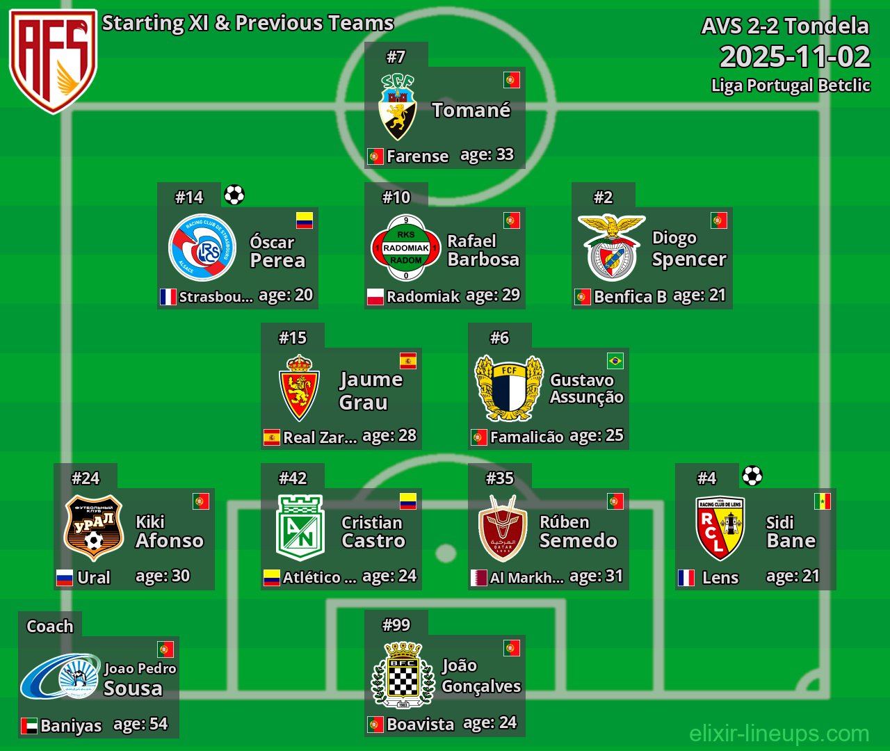 AVS Starting XI & Previous Teams 2025-11-02