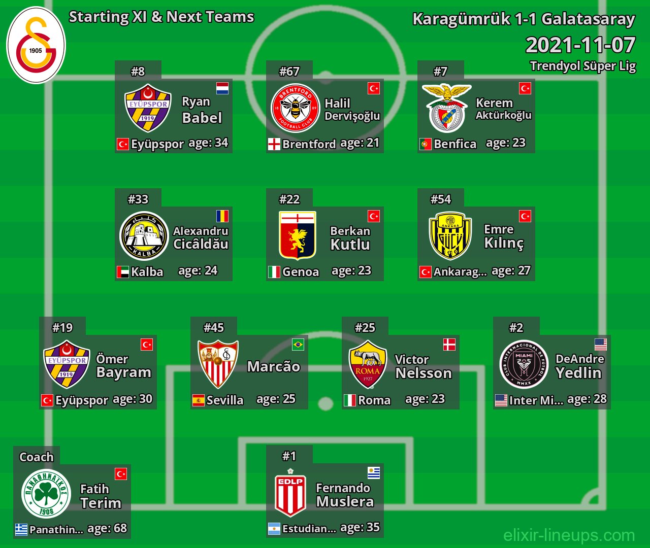 Galatasaray Starting XI & Next Teams 2021-11-07