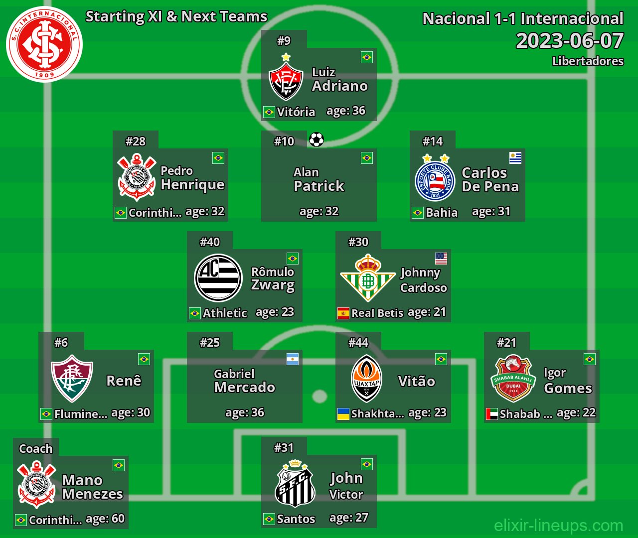 Internacional Starting XI & Next Teams 2023-06-07