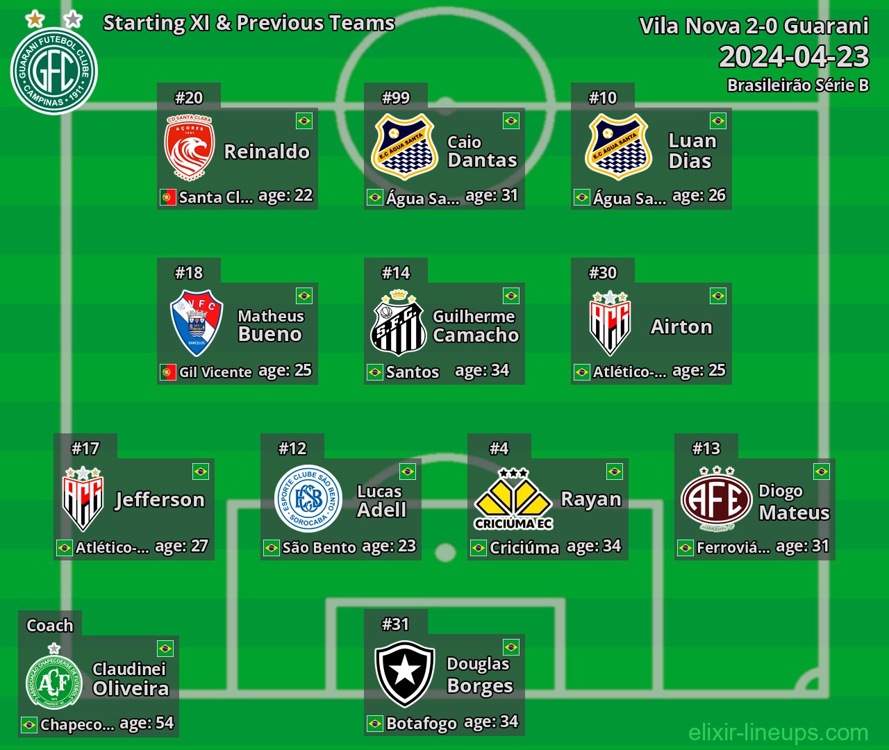 Guarani Starting XI & Previous Teams 2024-04-23