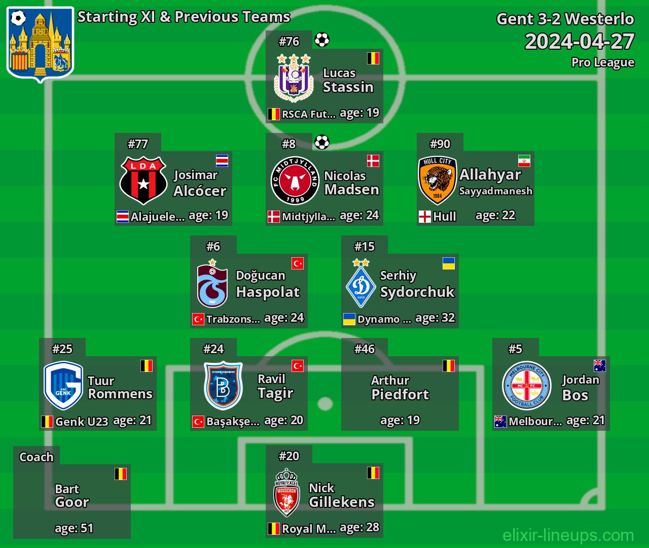 Westerlo Starting XI & Previous Teams 2024-04-27