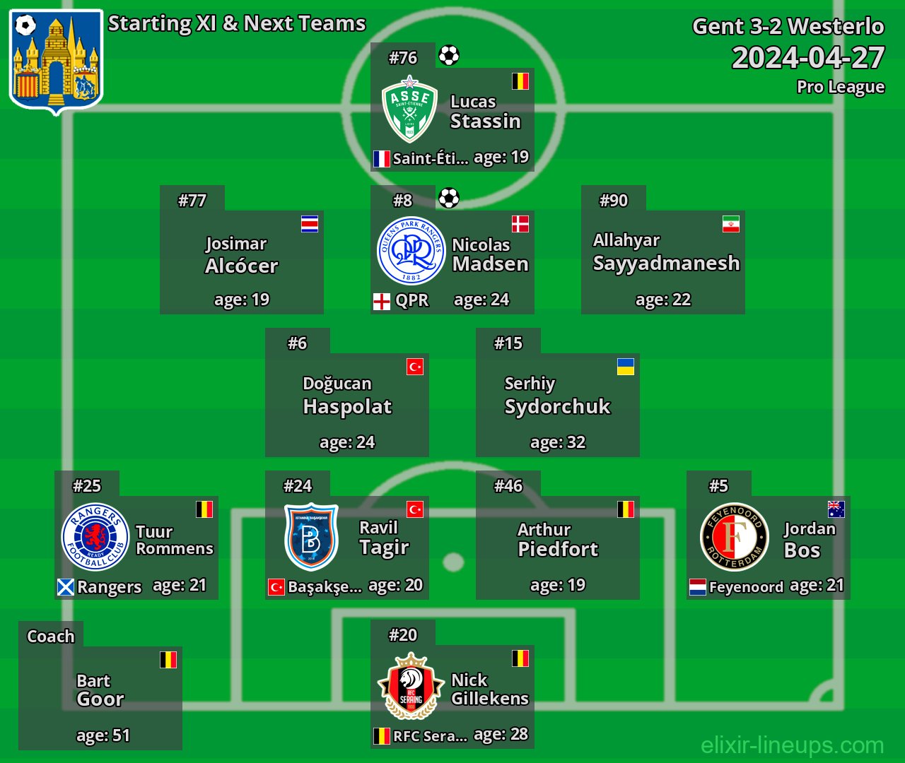 Westerlo Starting XI & Next Teams 2024-04-27