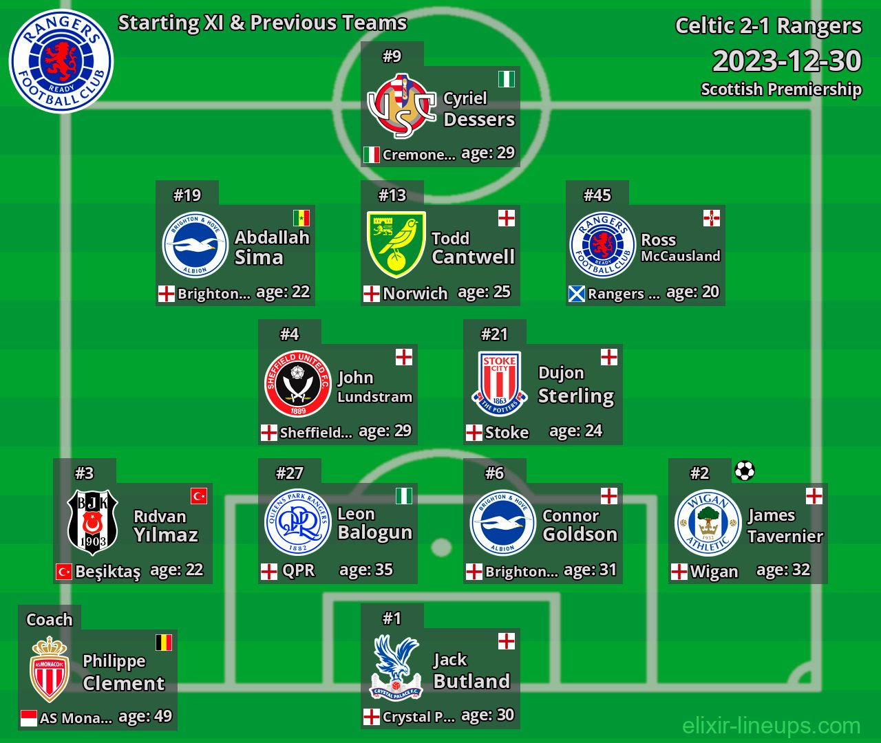 Rangers Starting XI & Previous Teams 2023-12-30