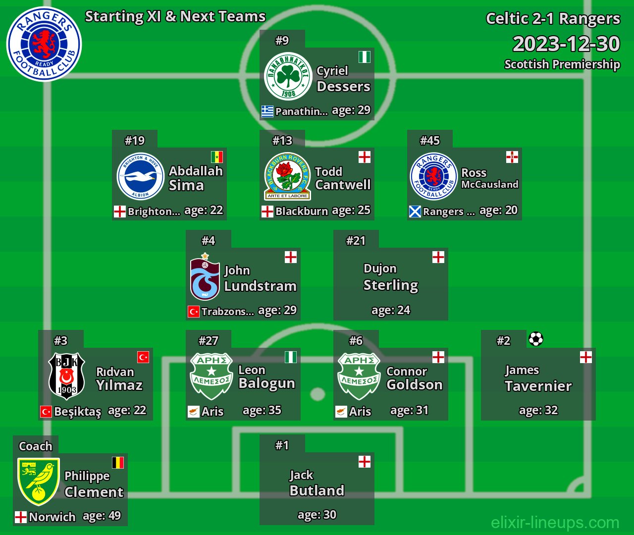 Rangers Starting XI & Next Teams 2023-12-30