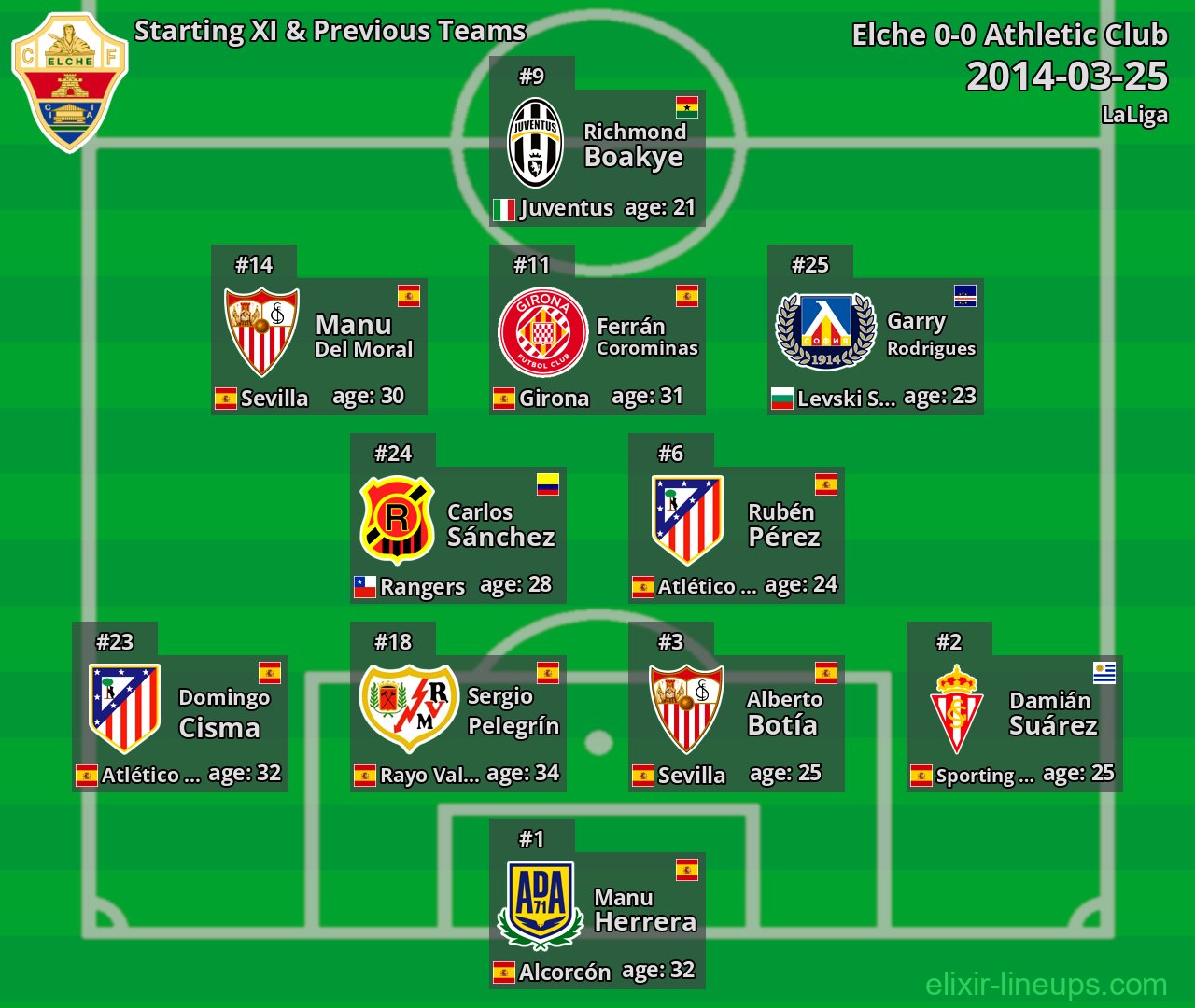 Elche Starting XI & Previous Teams 2014-03-25
