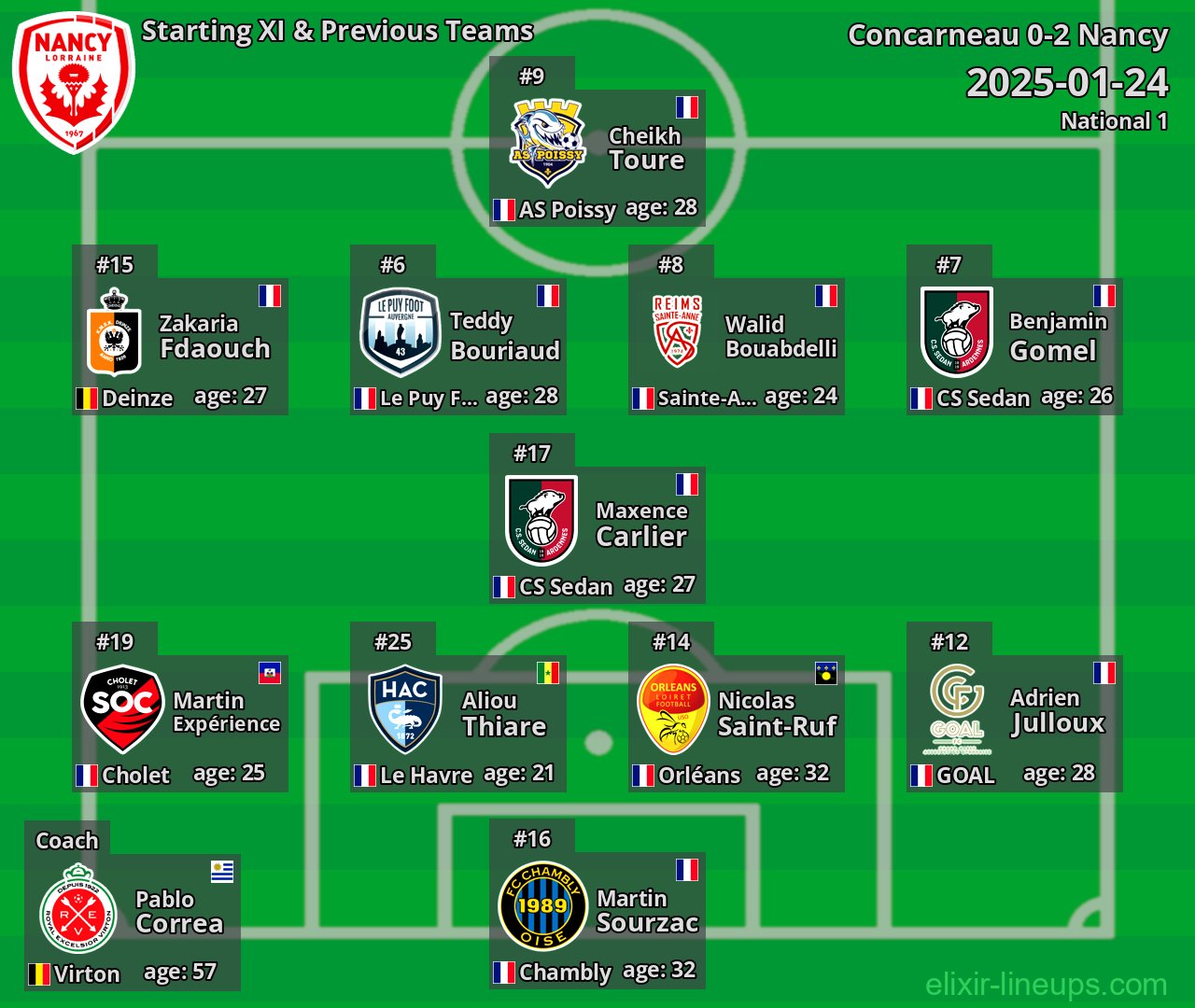 Nancy Starting XI & Previous Teams 2025-01-24