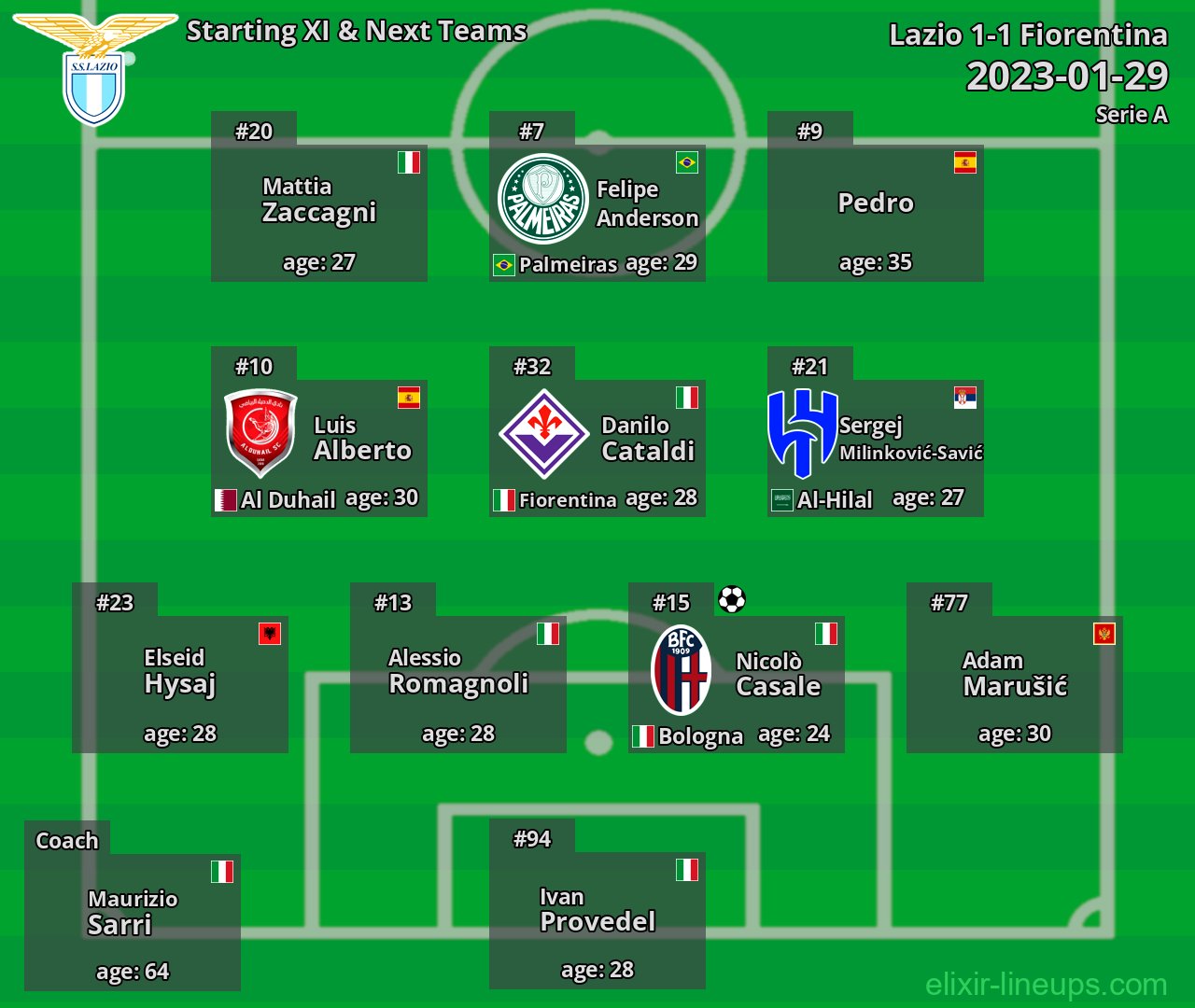 Lazio Starting XI & Next Teams 2023-01-29