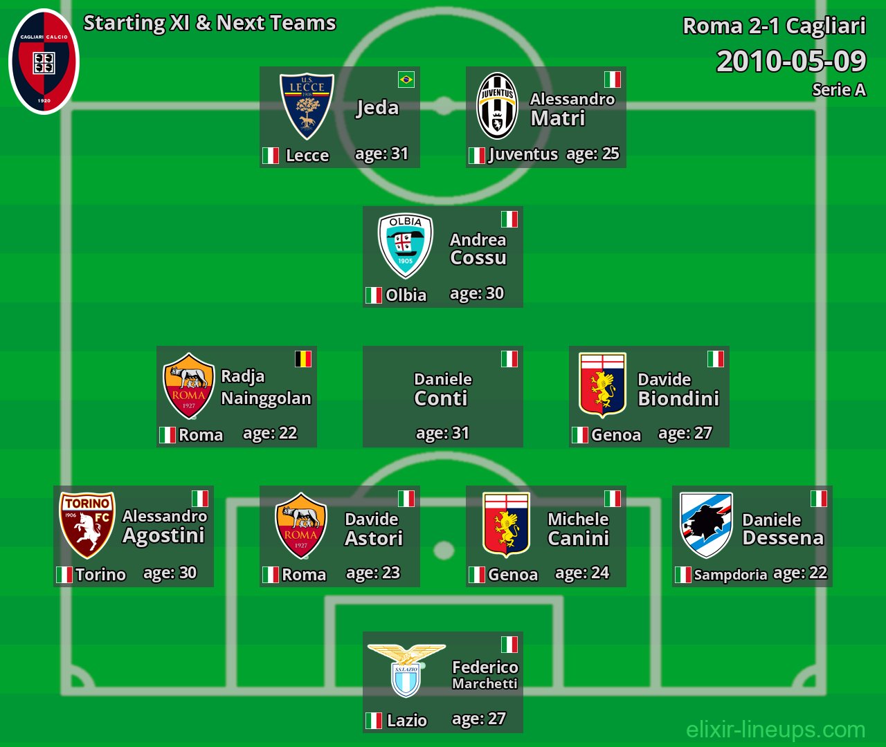 Cagliari Starting XI & Next Teams 2010-05-09