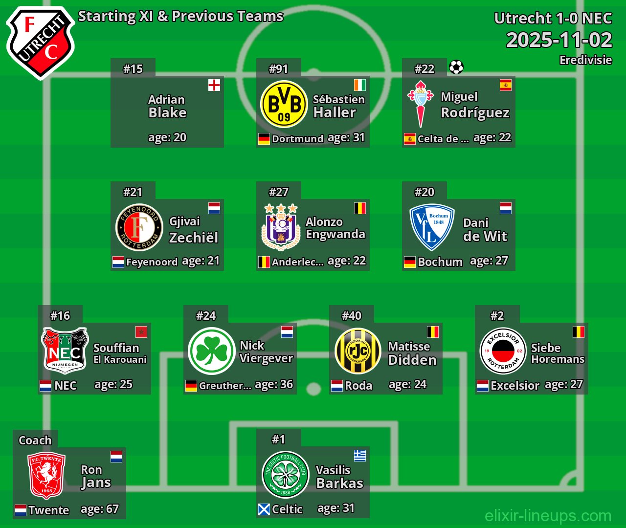 Utrecht Starting XI & Previous Teams 2025-11-02