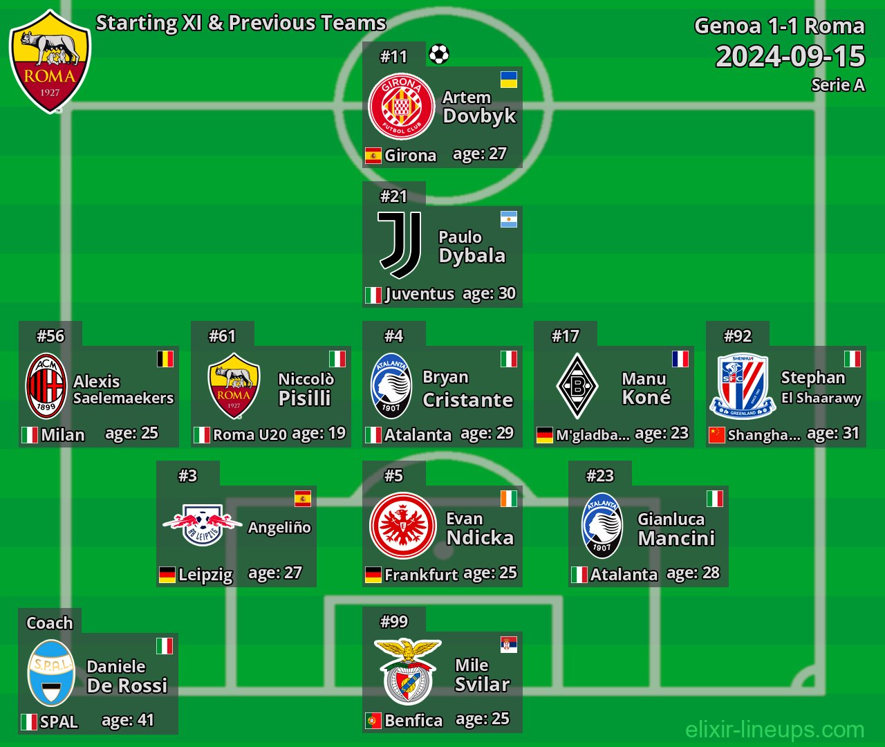 Roma Starting XI & Previous Teams 2024-09-15