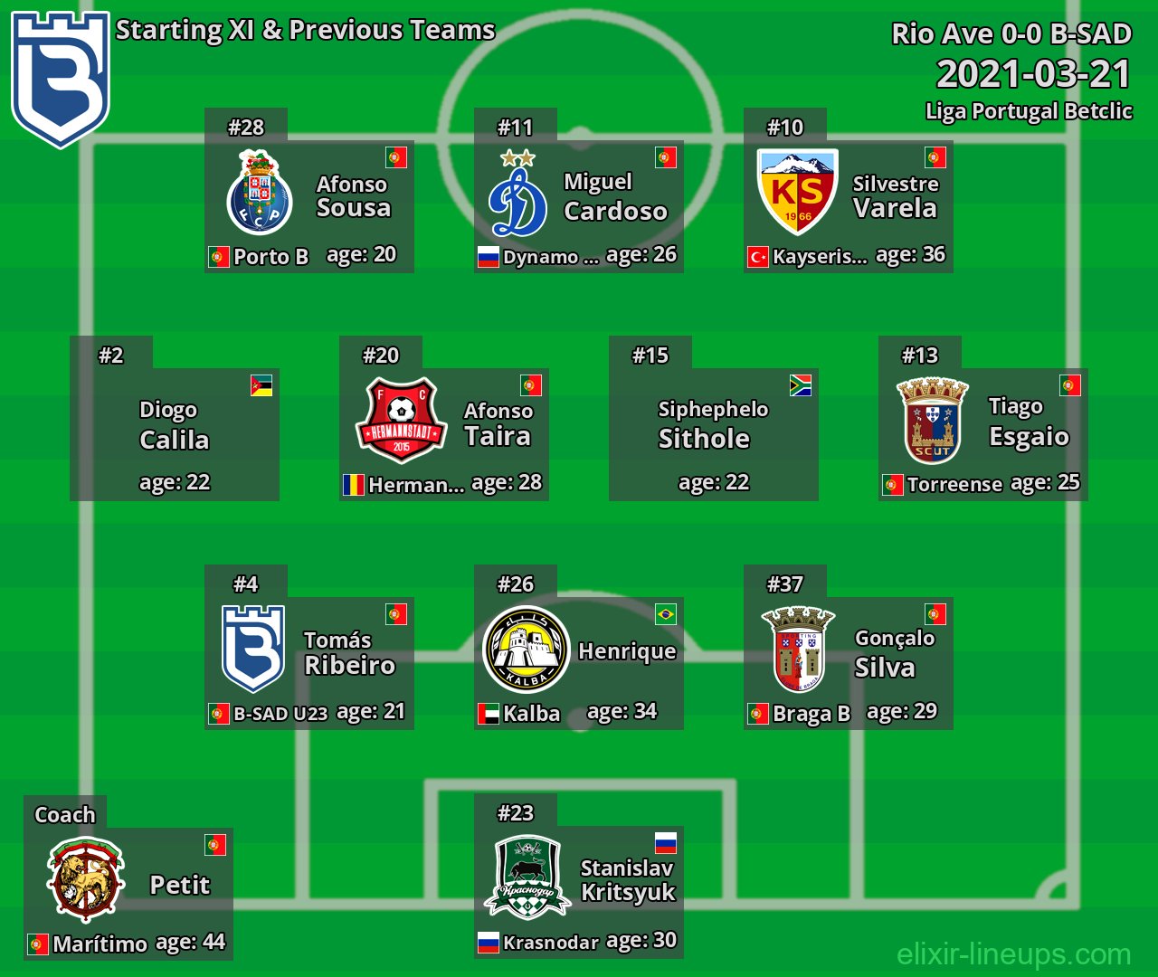 B-SAD Starting XI & Previous Teams 2021-03-21