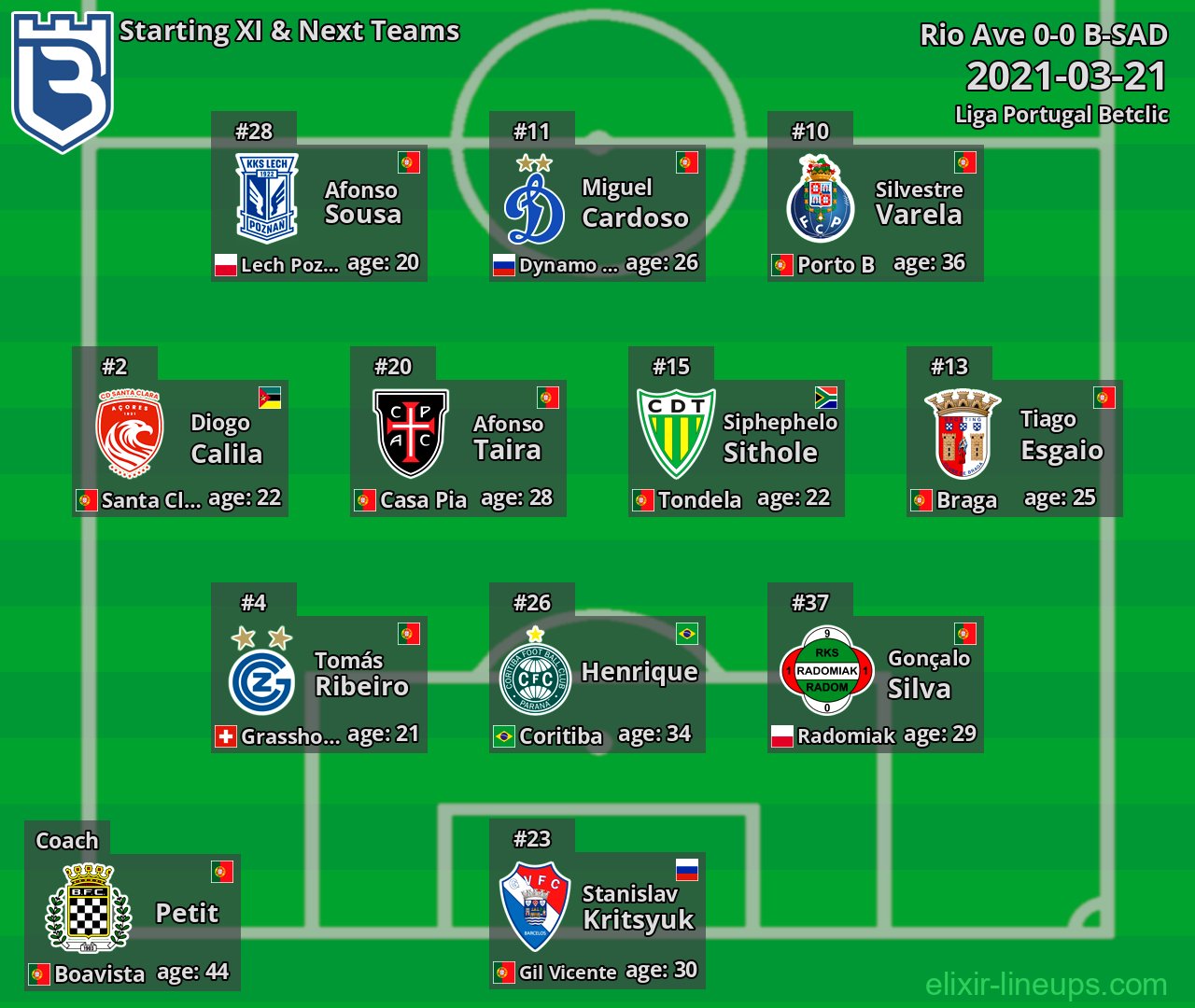 B-SAD Starting XI & Next Teams 2021-03-21
