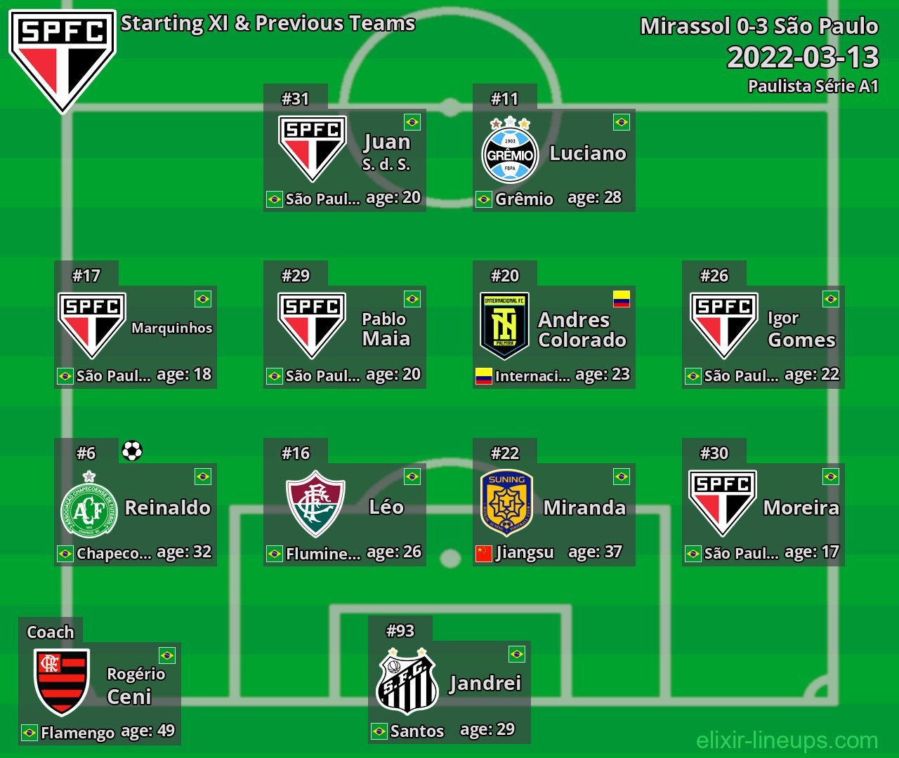 São Paulo Starting XI & Previous Teams 2022-03-13