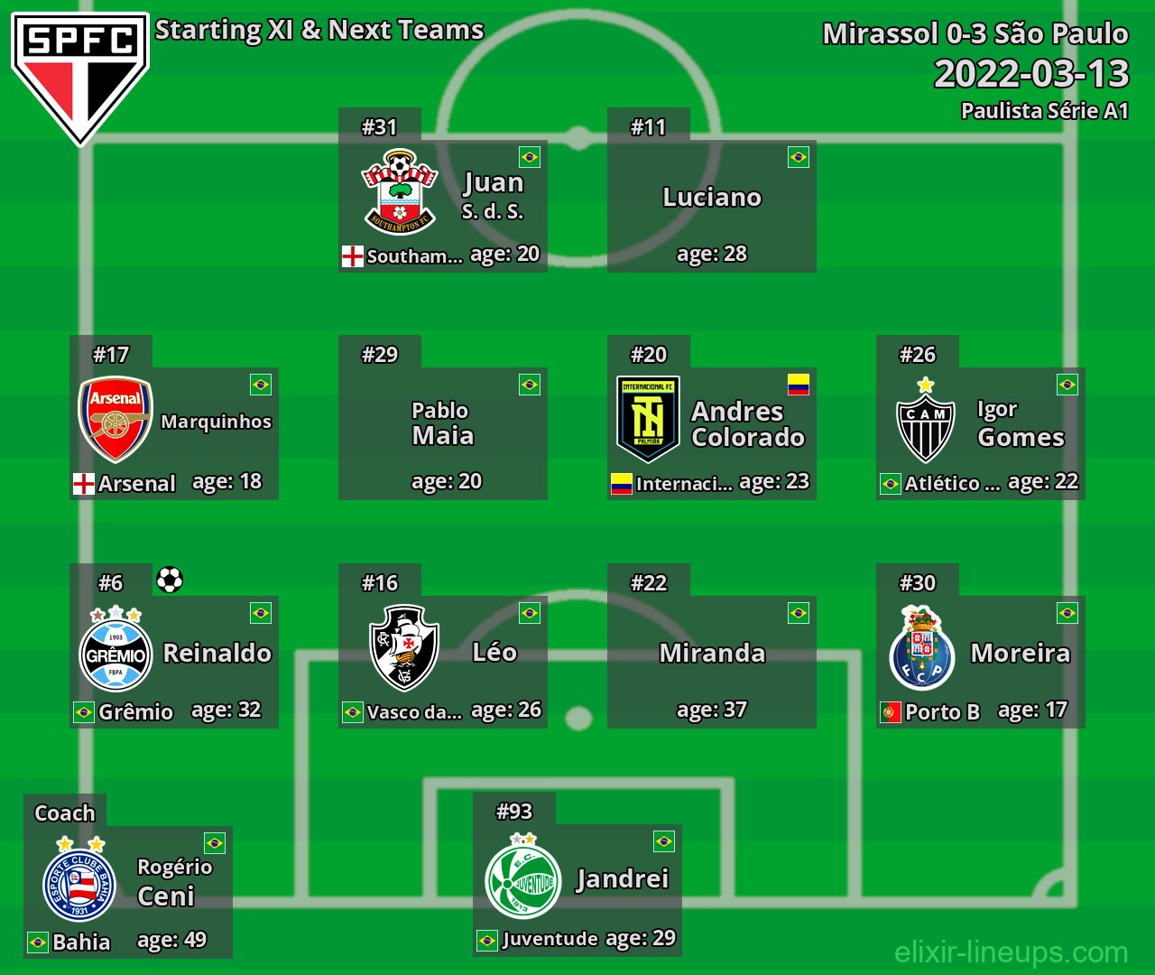 São Paulo Starting XI & Next Teams 2022-03-13