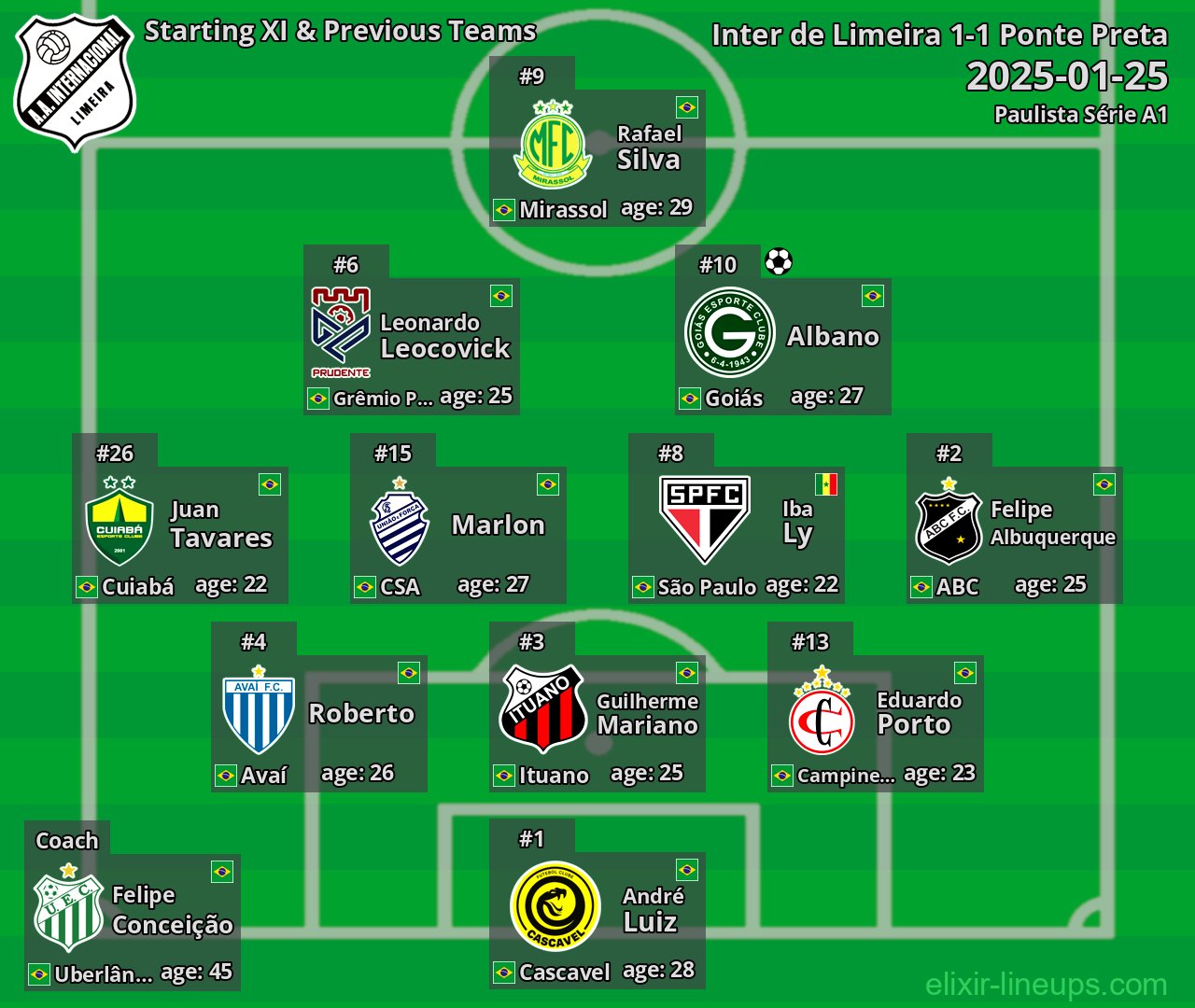 Inter de Limeira Starting XI & Previous Teams 2025-01-25