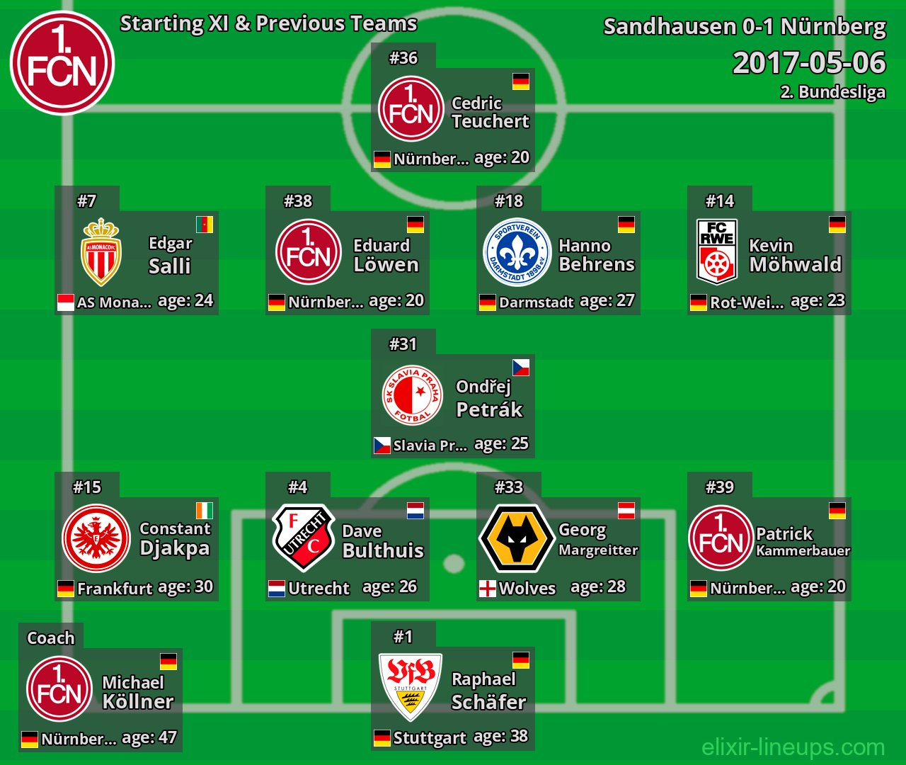 Nürnberg Starting XI & Previous Teams 2017-05-06
