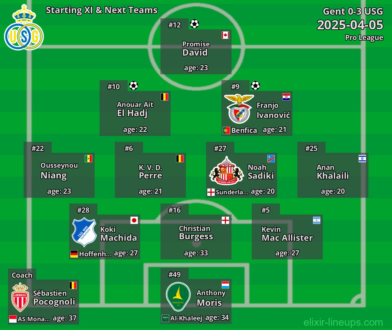 USG Starting XI & Next Teams 2025-04-05