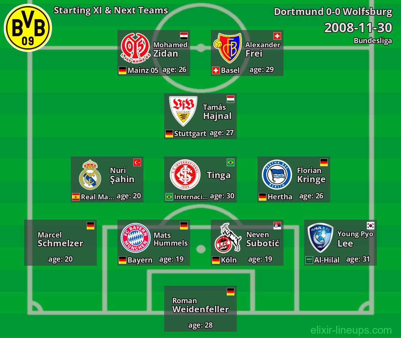 Dortmund Starting XI & Next Teams 2008-11-30