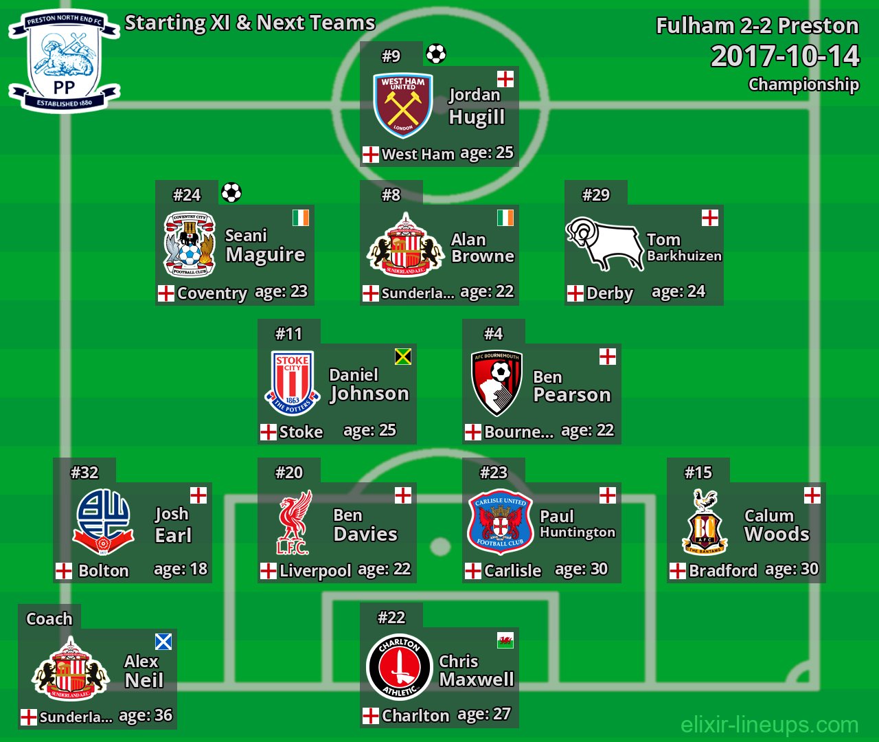 Preston Starting XI & Next Teams 2017-10-14