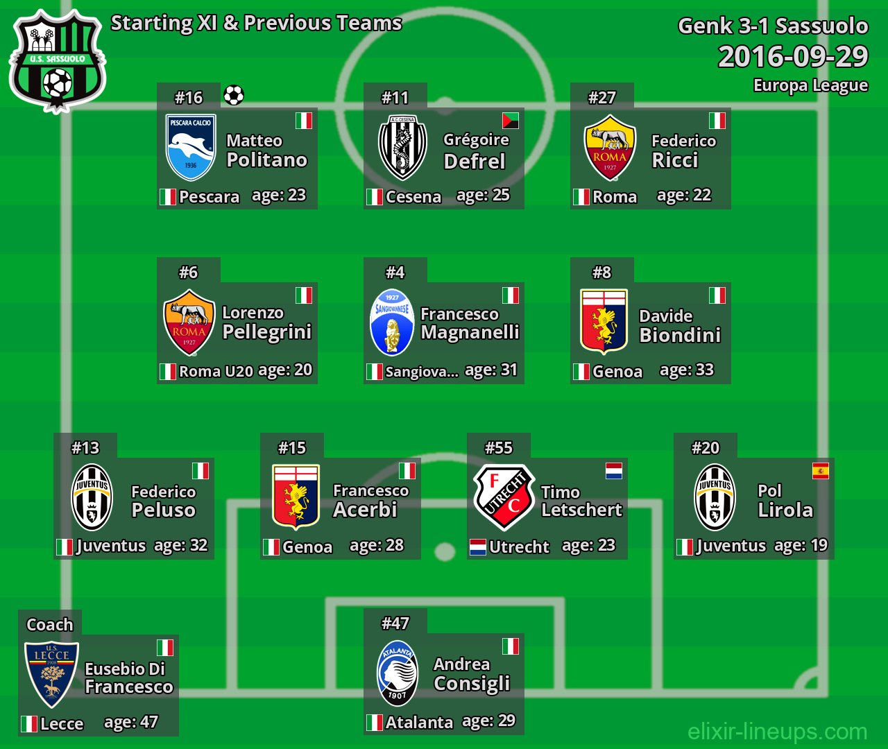 Sassuolo Starting XI & Previous Teams 2016-09-29