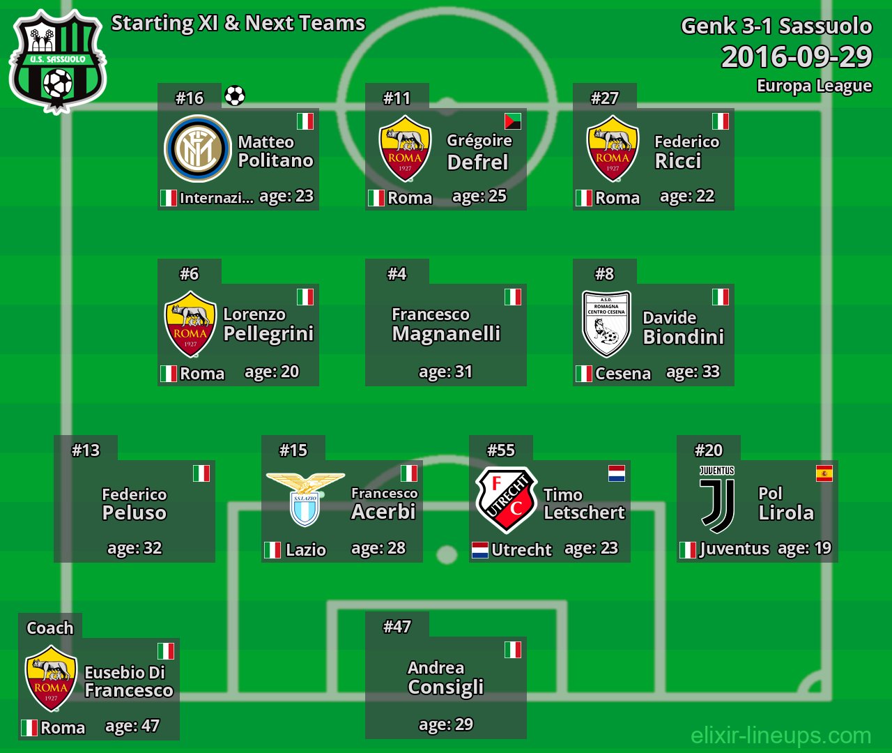 Sassuolo Starting XI & Next Teams 2016-09-29