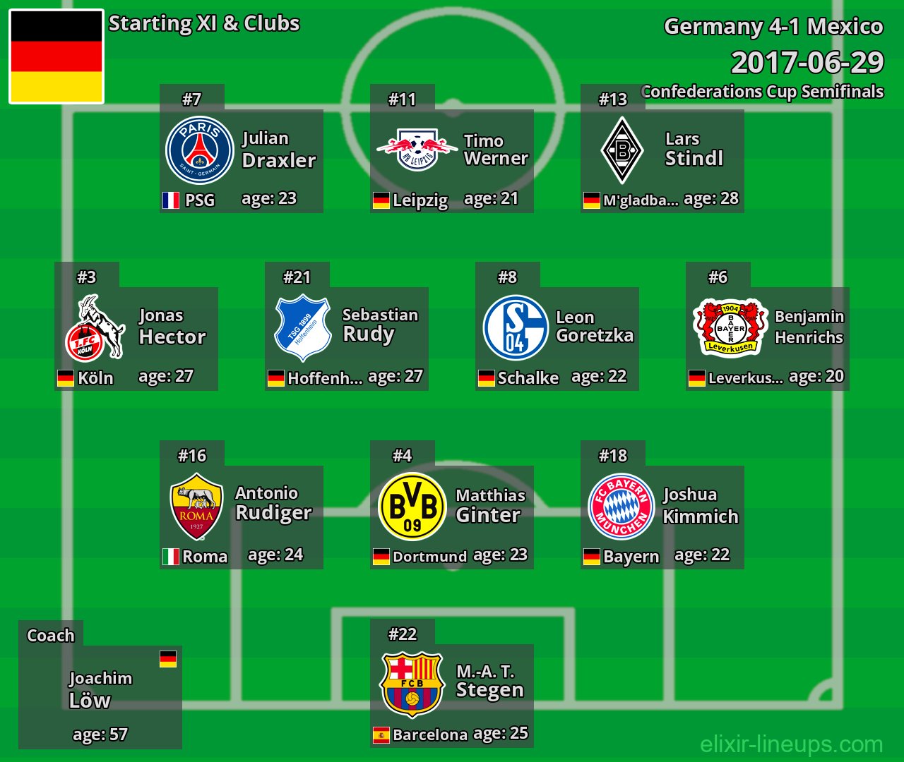 Germany Starting XI 2017-06-29