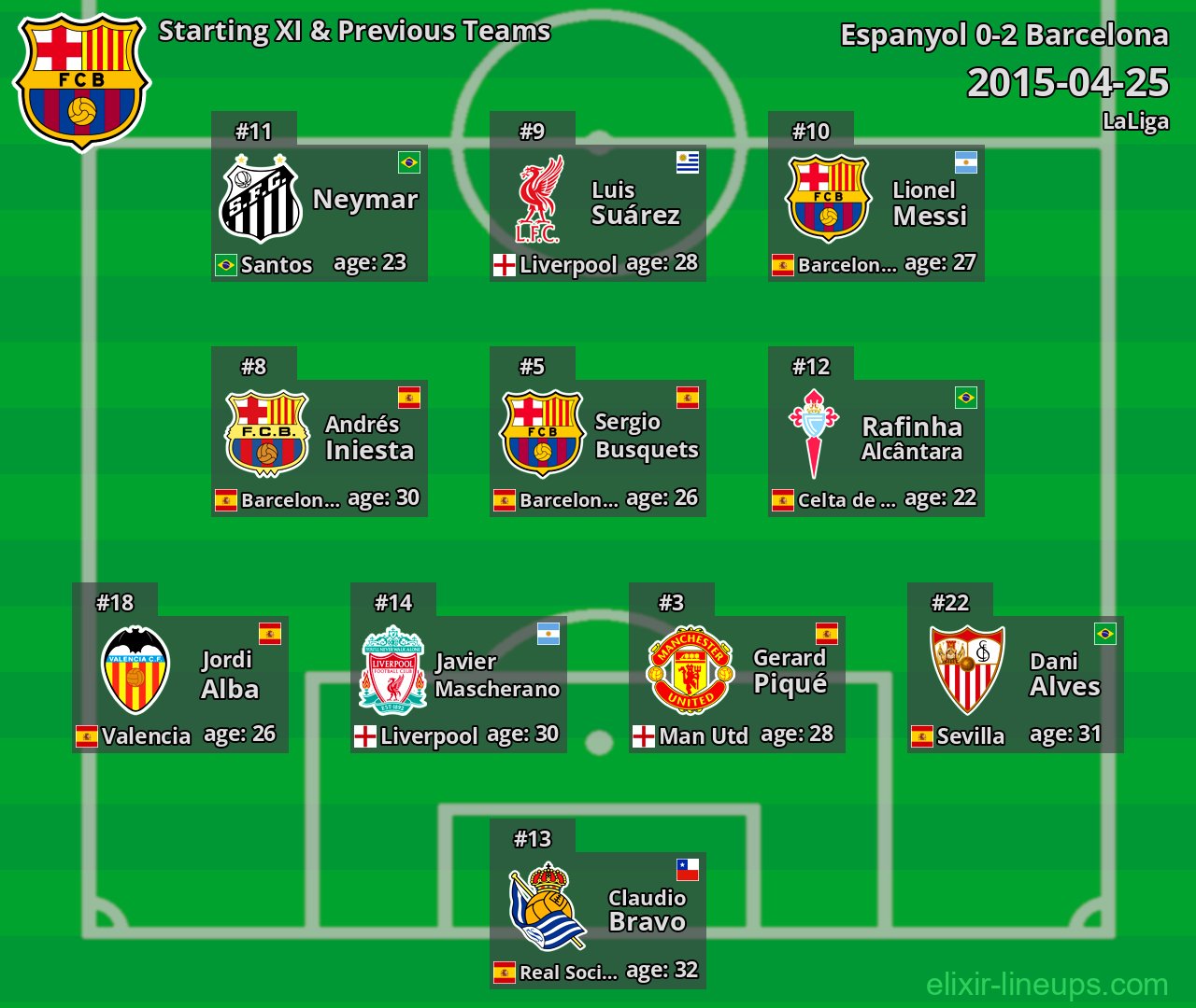 Barcelona Starting XI & Previous Teams 2015-04-25