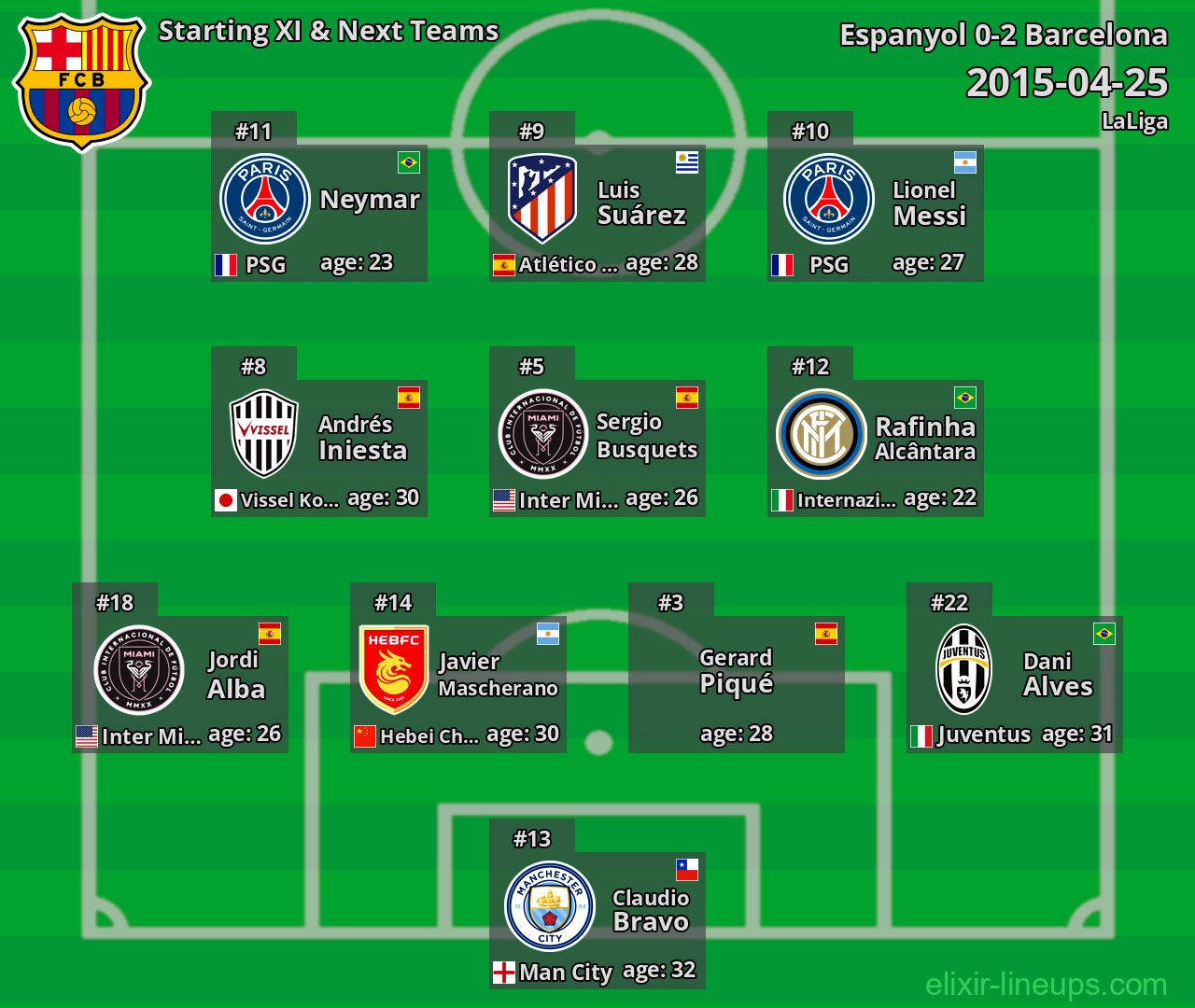 Barcelona Starting XI & Next Teams 2015-04-25