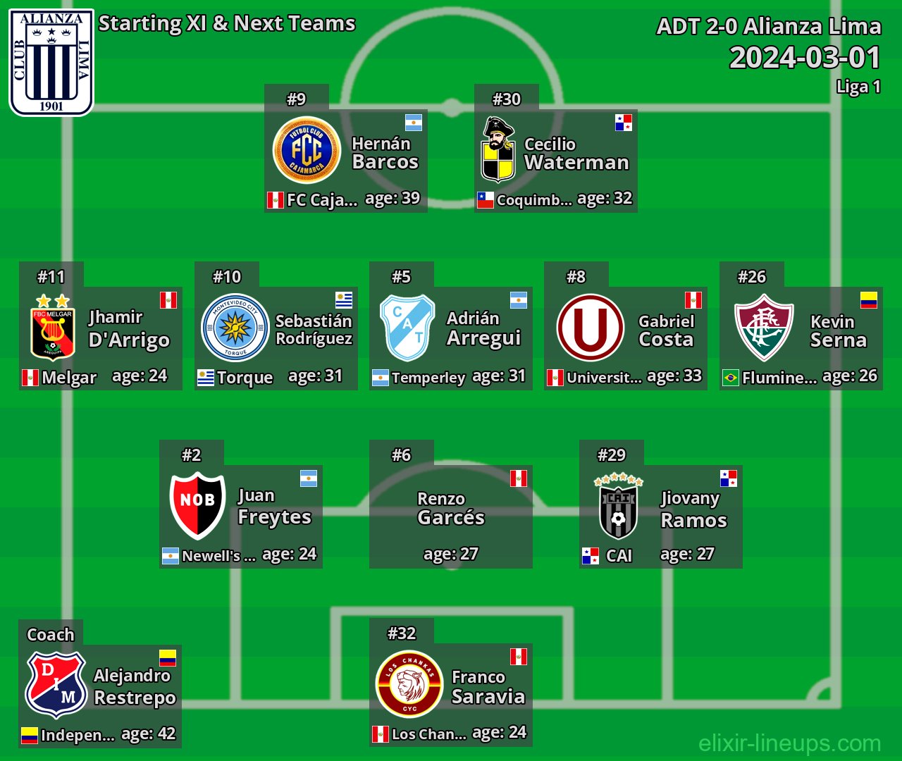 Alianza Lima Starting XI & Next Teams 2024-03-01