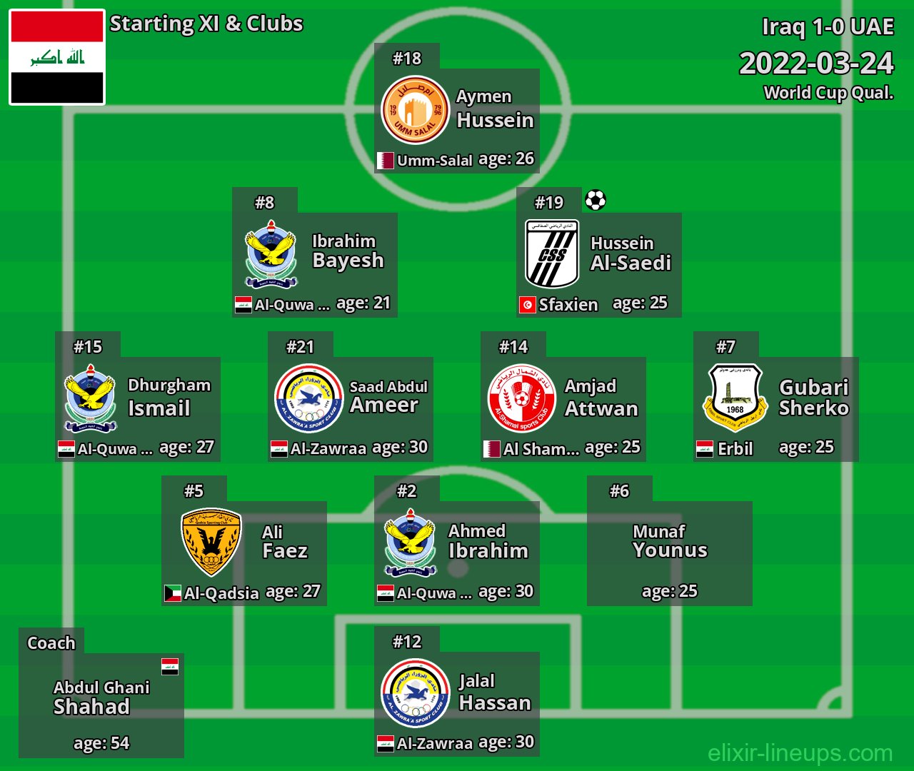 Iraq Starting XI 2022-03-24