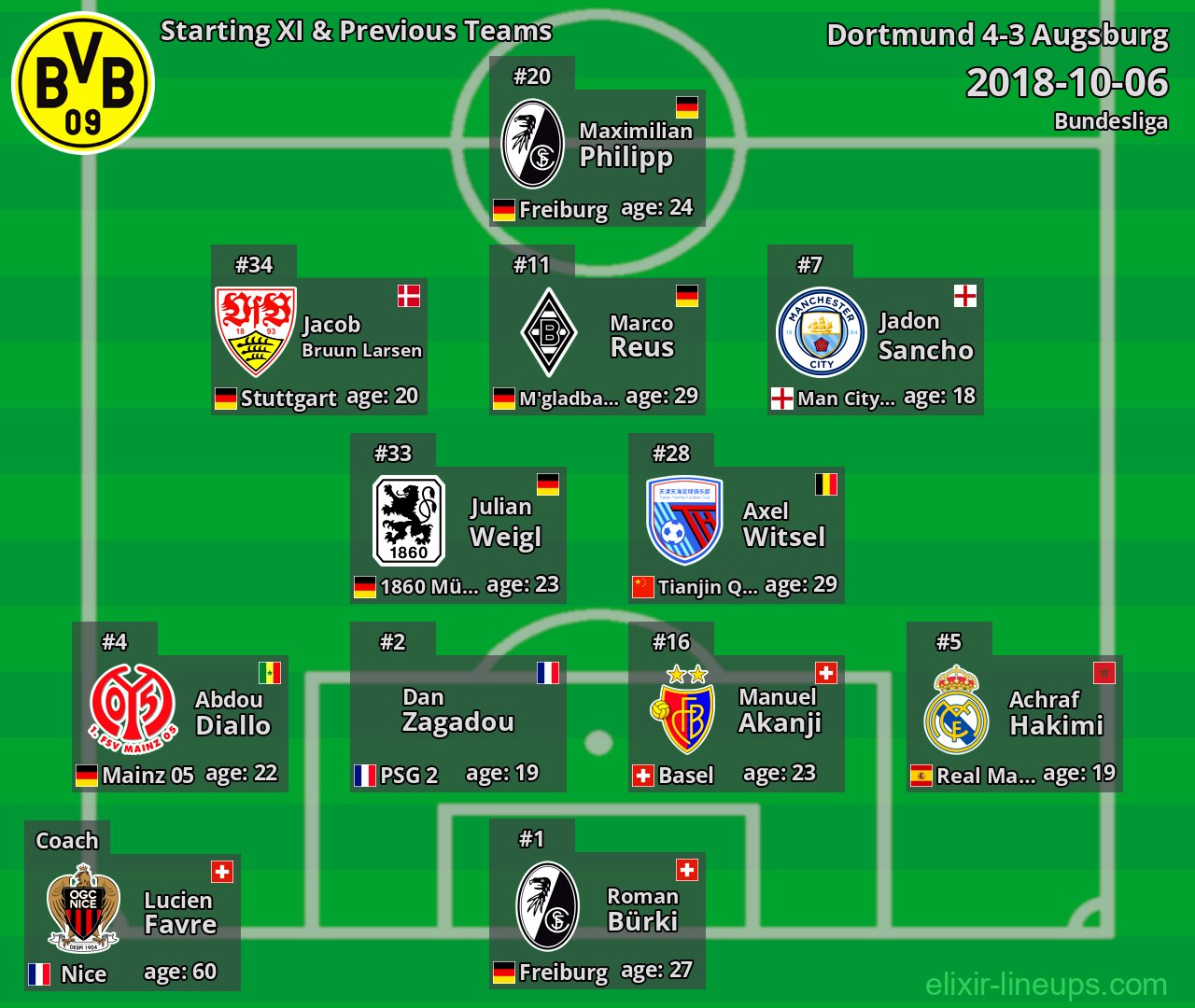 Dortmund Starting XI & Previous Teams 2018-10-06