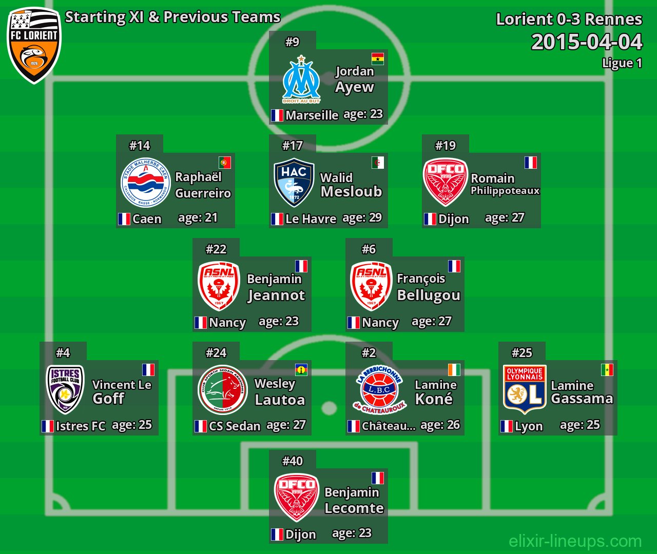 Lorient Starting XI & Previous Teams 2015-04-04