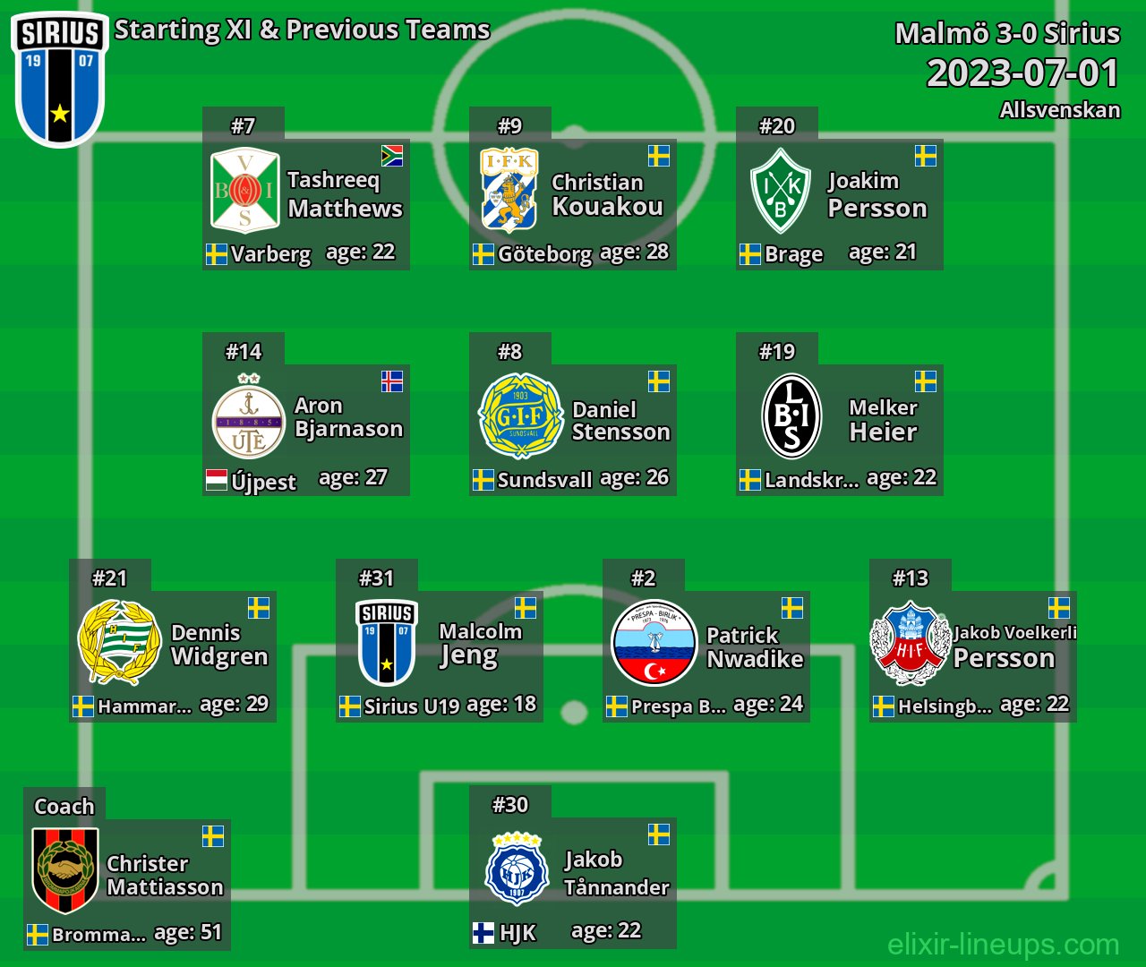 Sirius Starting XI & Previous Teams 2023-07-01