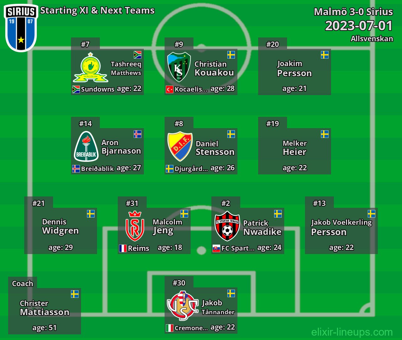 Sirius Starting XI & Next Teams 2023-07-01