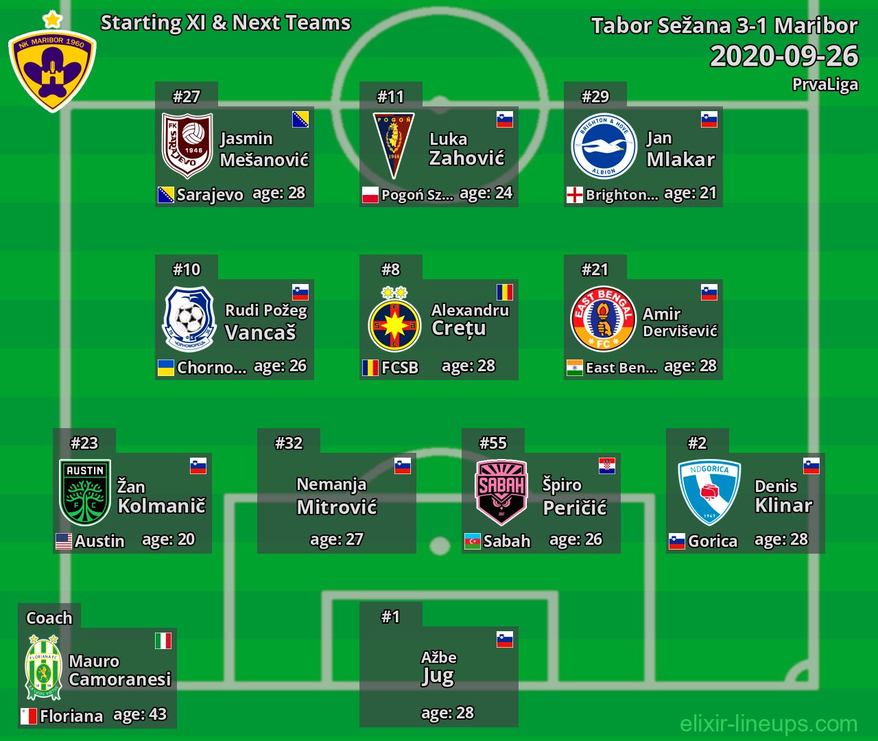 Maribor Starting XI & Next Teams 2020-09-26