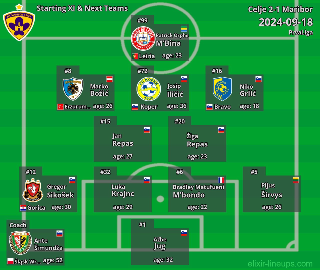 Maribor Starting XI & Next Teams 2024-09-18