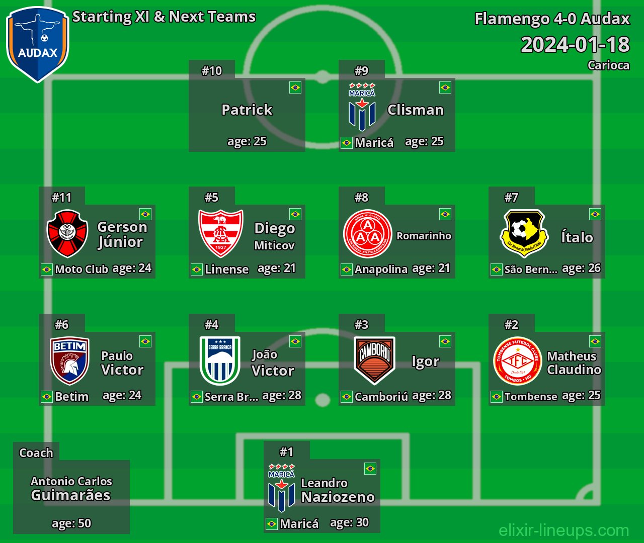 Audax Starting XI & Next Teams 2024-01-18