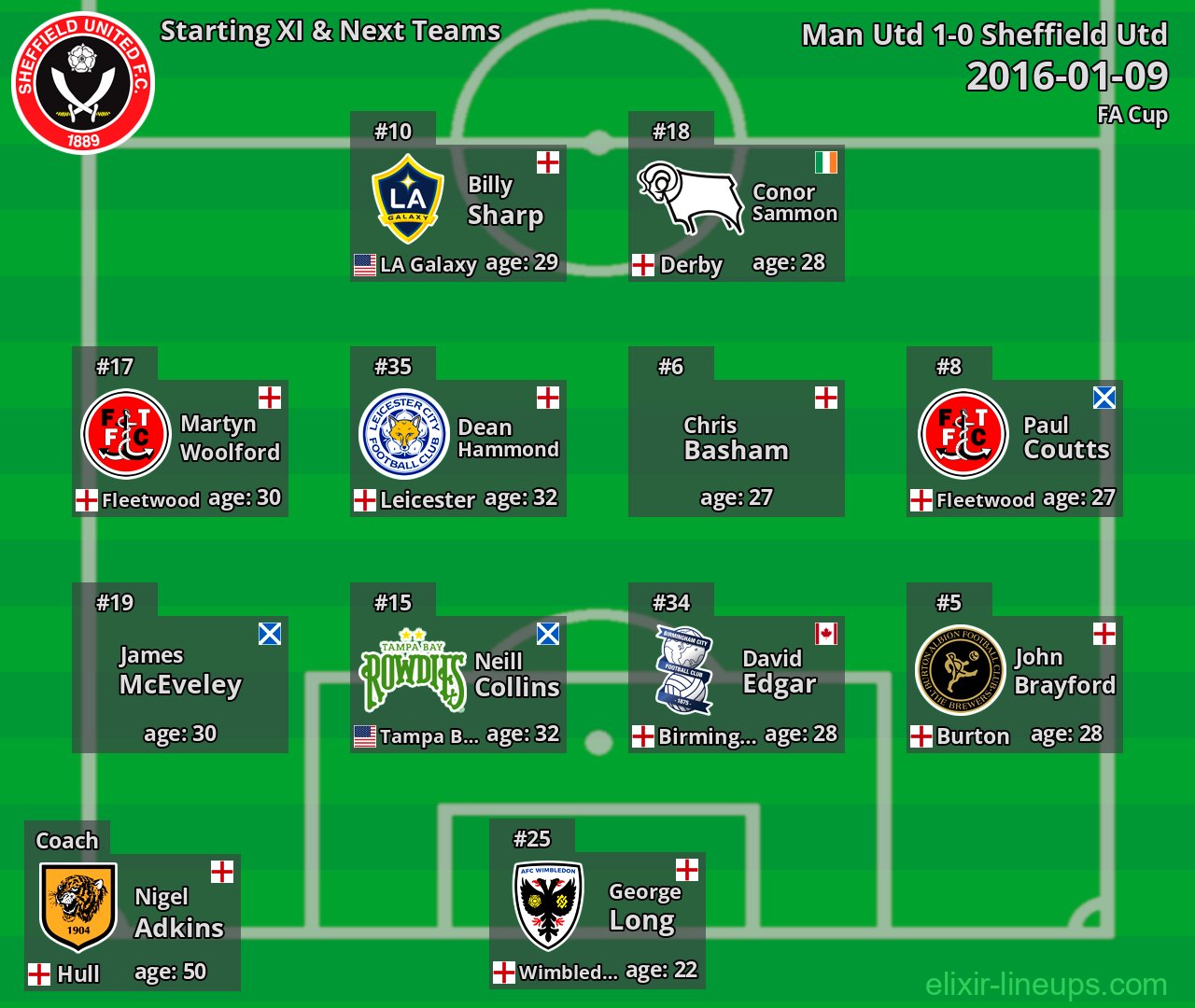 Sheffield Utd Starting XI & Next Teams 2016-01-09