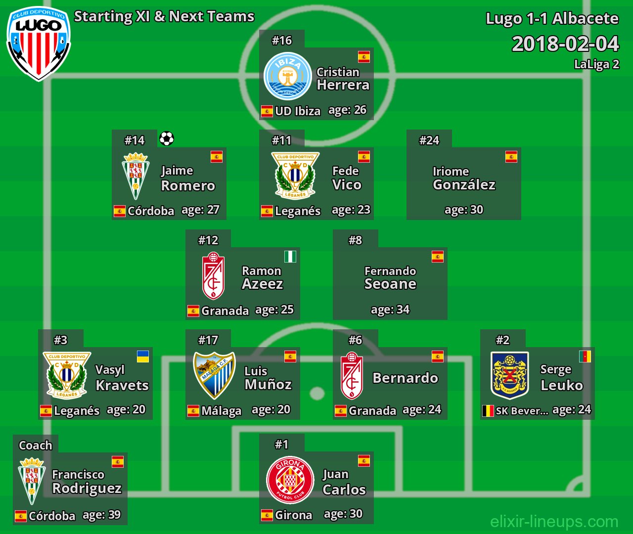 Lugo Starting XI & Next Teams 2018-02-04