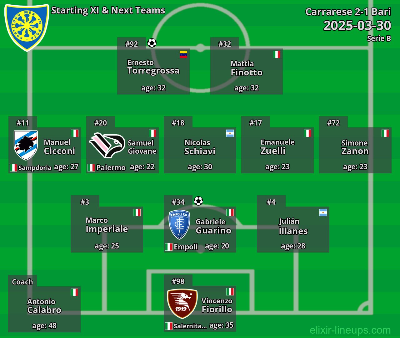 Carrarese Starting XI & Next Teams 2025-03-30