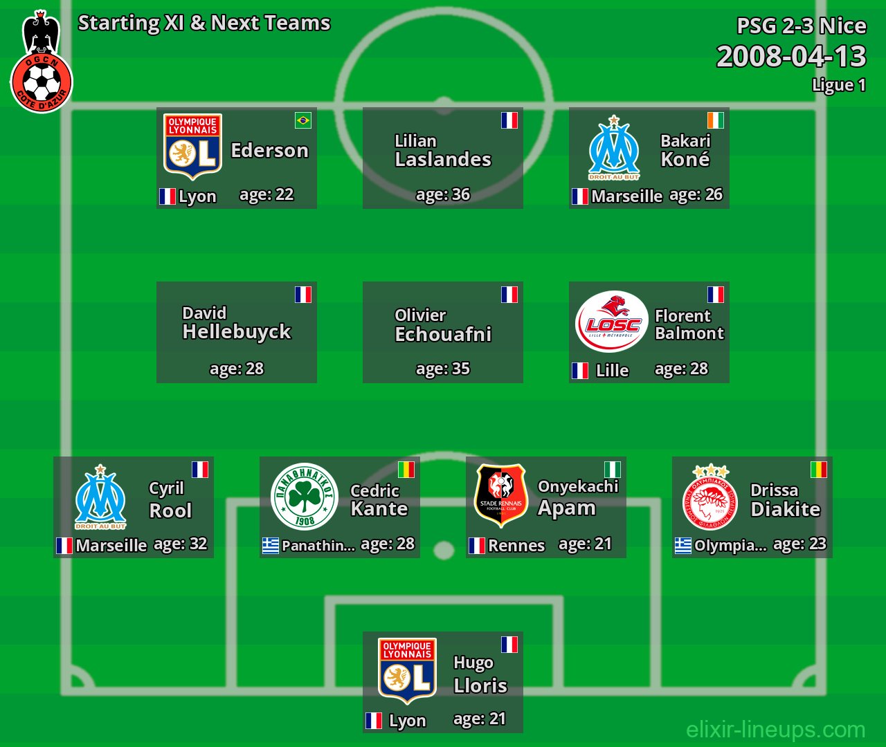 Nice Starting XI & Next Teams 2008-04-13