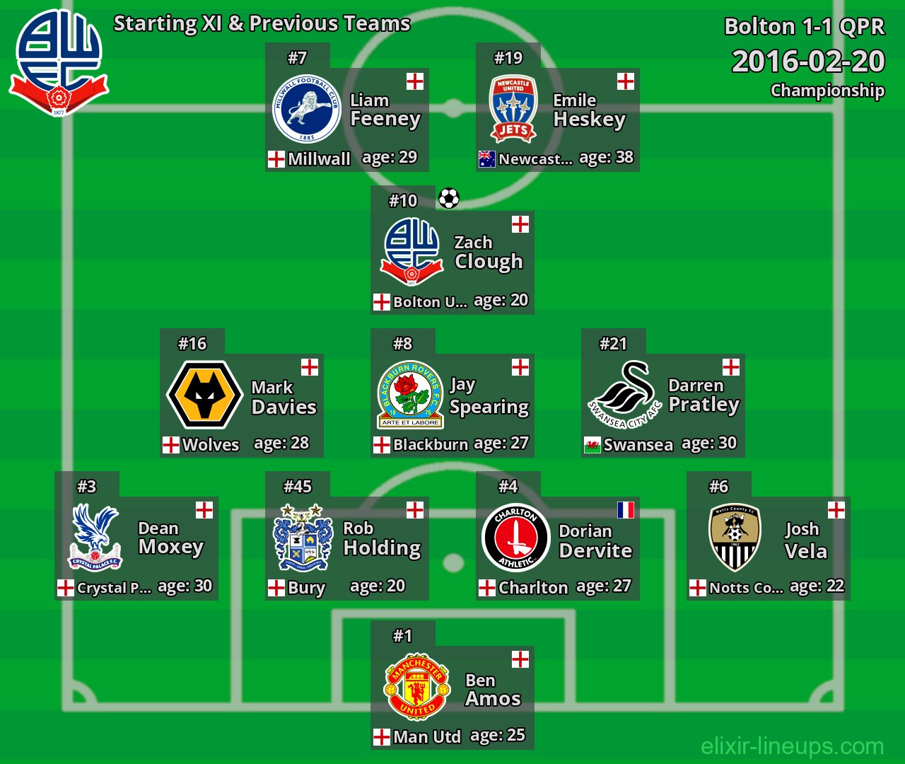 Bolton Starting XI & Previous Teams 2016-02-20
