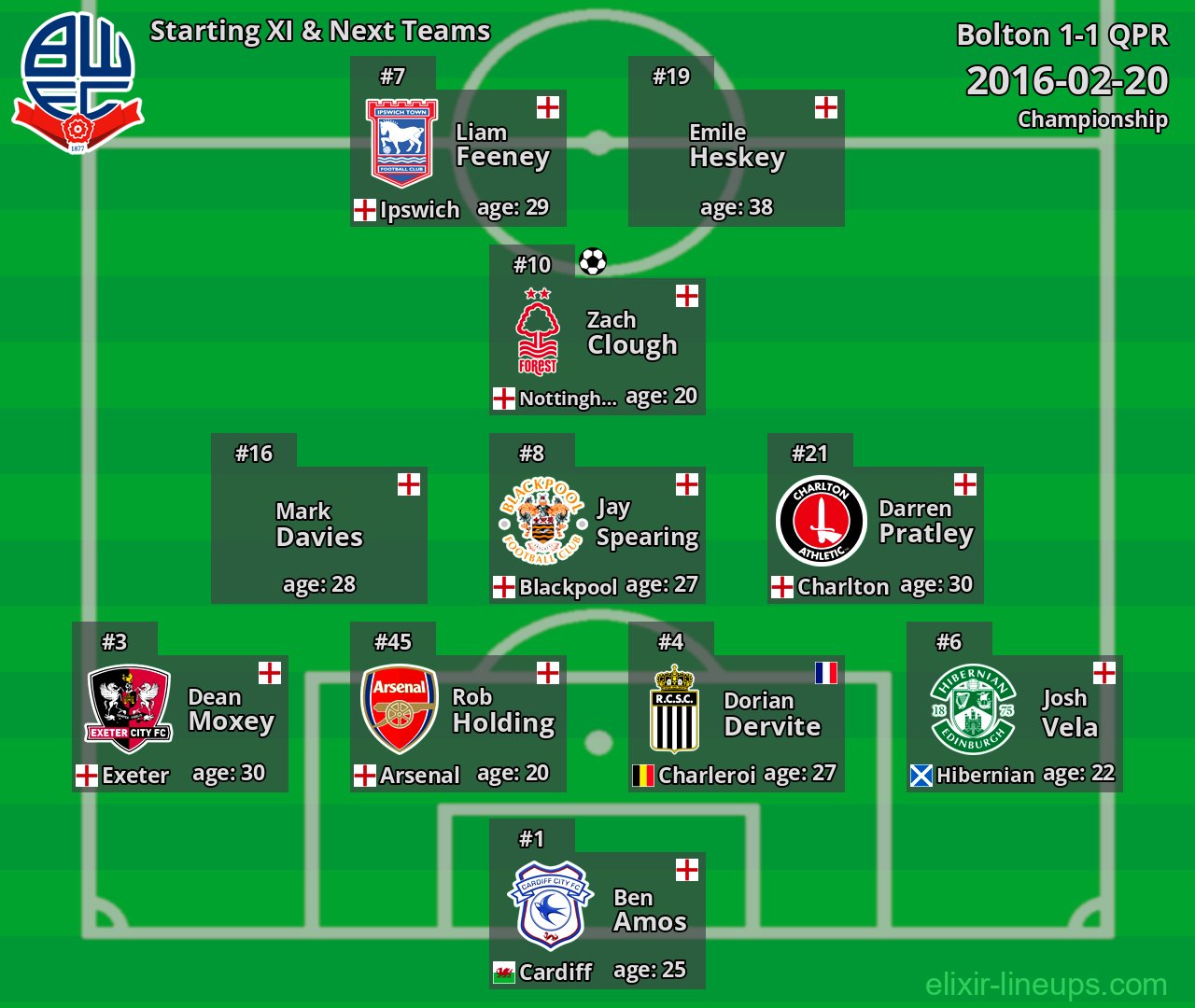 Bolton Starting XI & Next Teams 2016-02-20