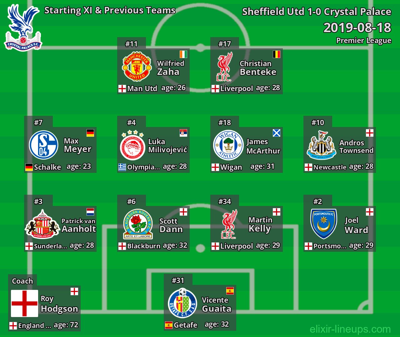 Crystal Palace Starting XI & Previous Teams 2019-08-18