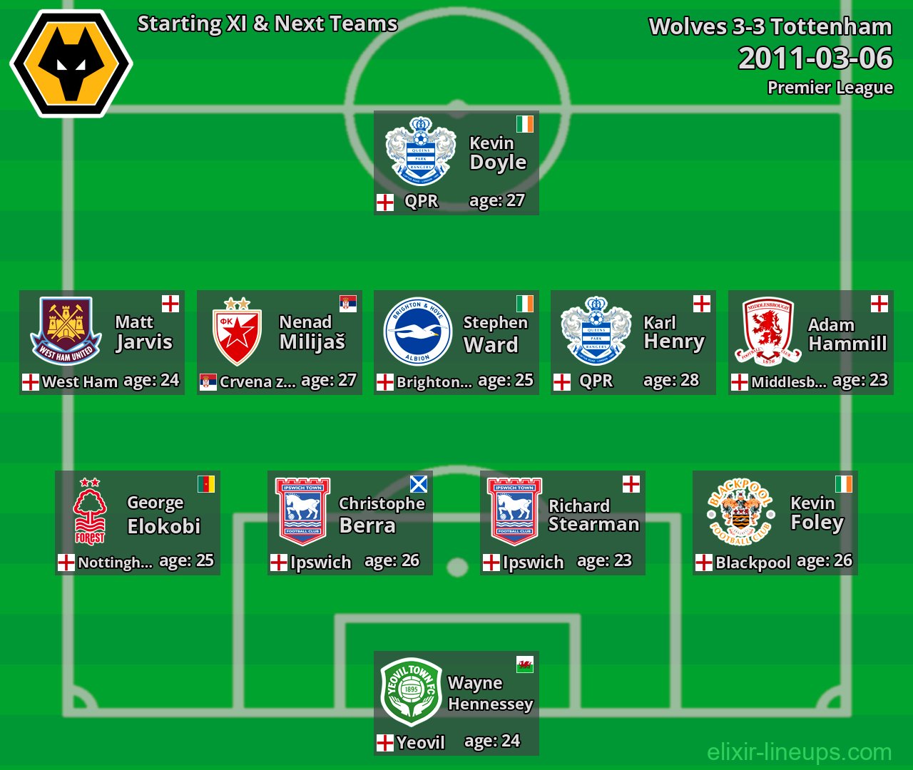 Wolves Starting XI & Next Teams 2011-03-06